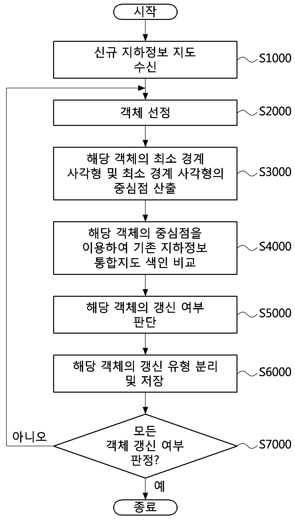 지하공간 지도 갱신 객체 추출 장치 및 방법