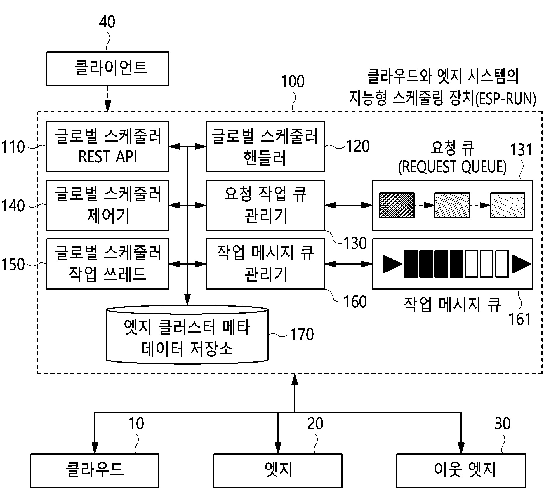 지능형 스케줄링 장치 및 방법