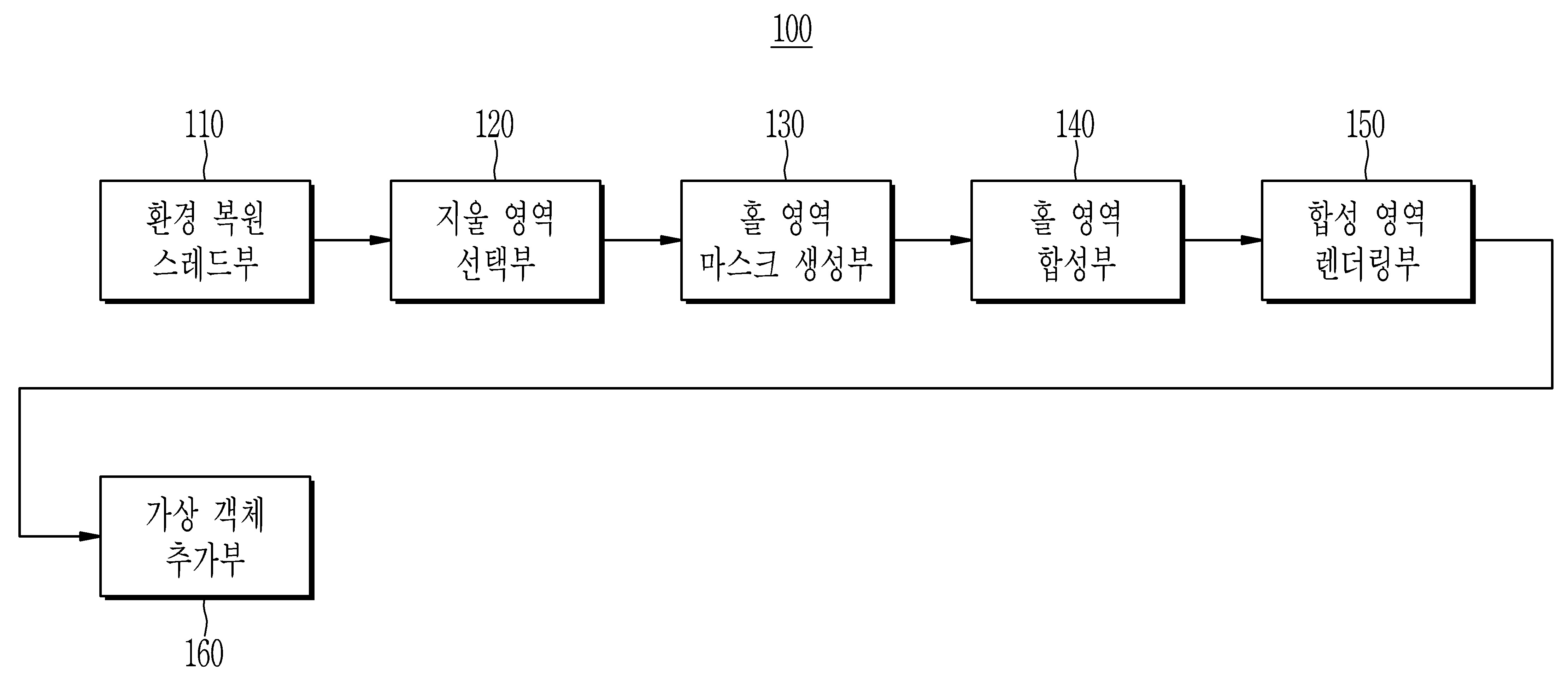 증강현실에서 실제 객체를 지우는 방법 및 장치