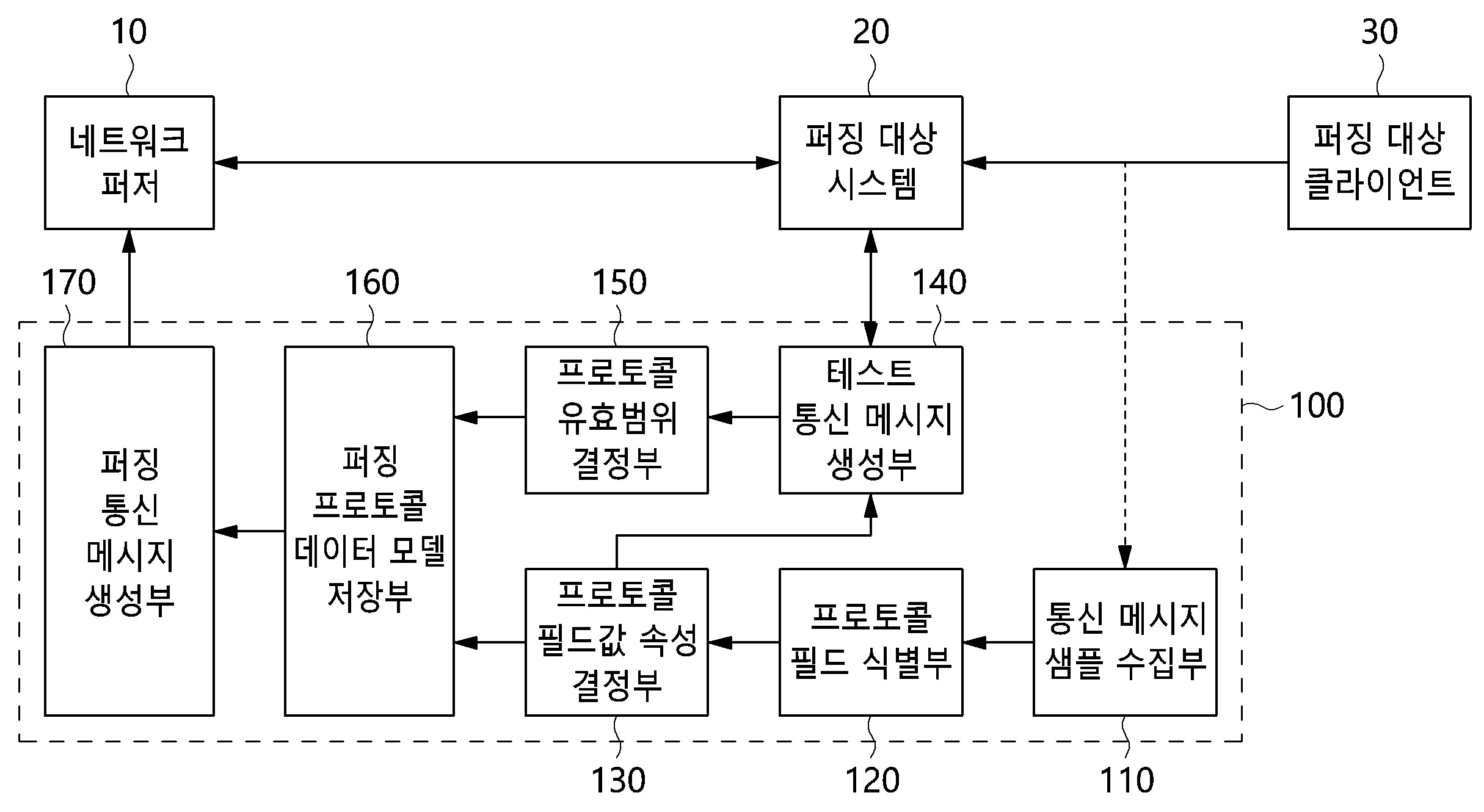 스마트 네트워크 퍼징의 자동화를 위한 퍼징 전처리 장치 및 방법