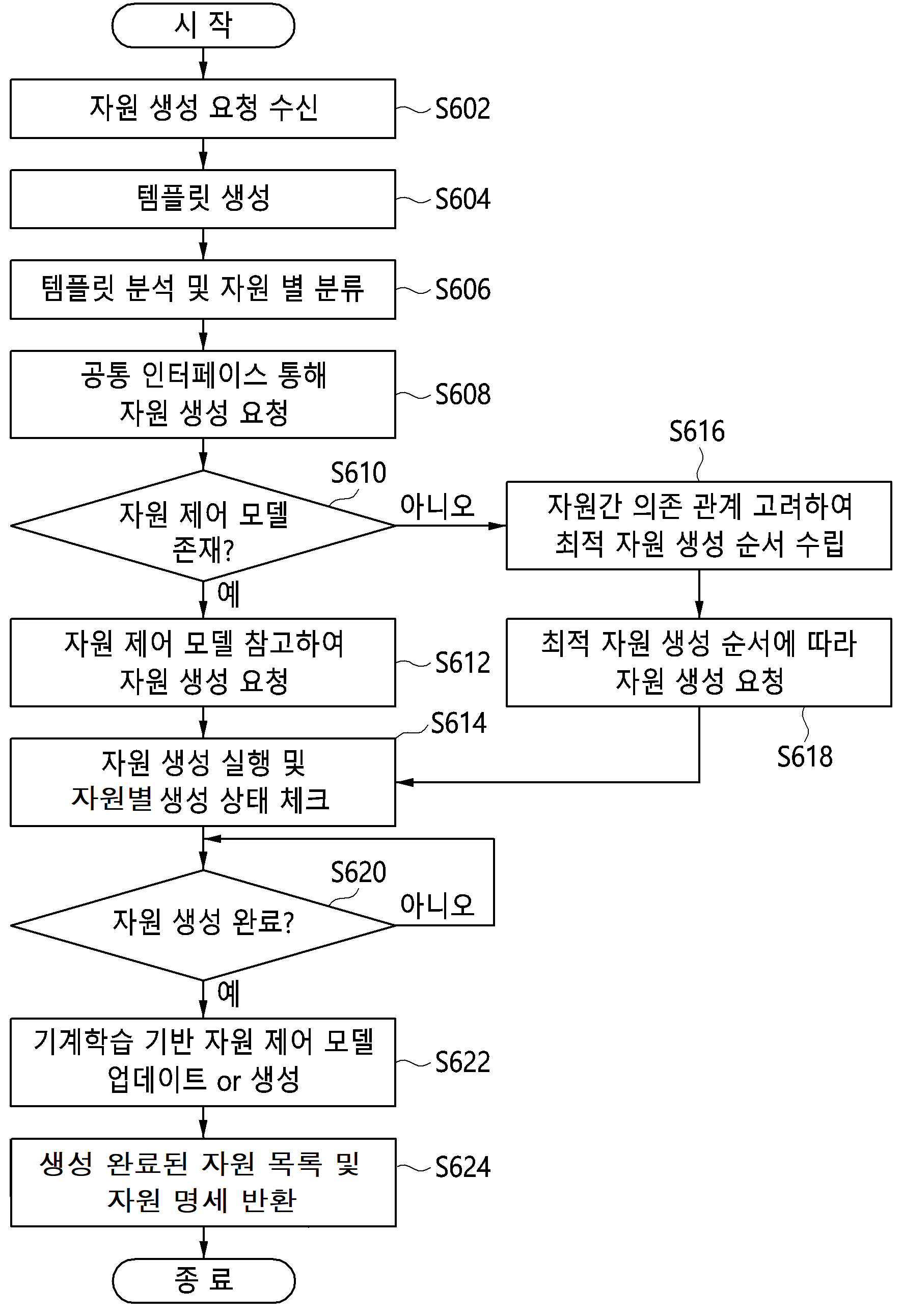 모놀리식 금속-절연체 전이 소자 및 그 제조방법