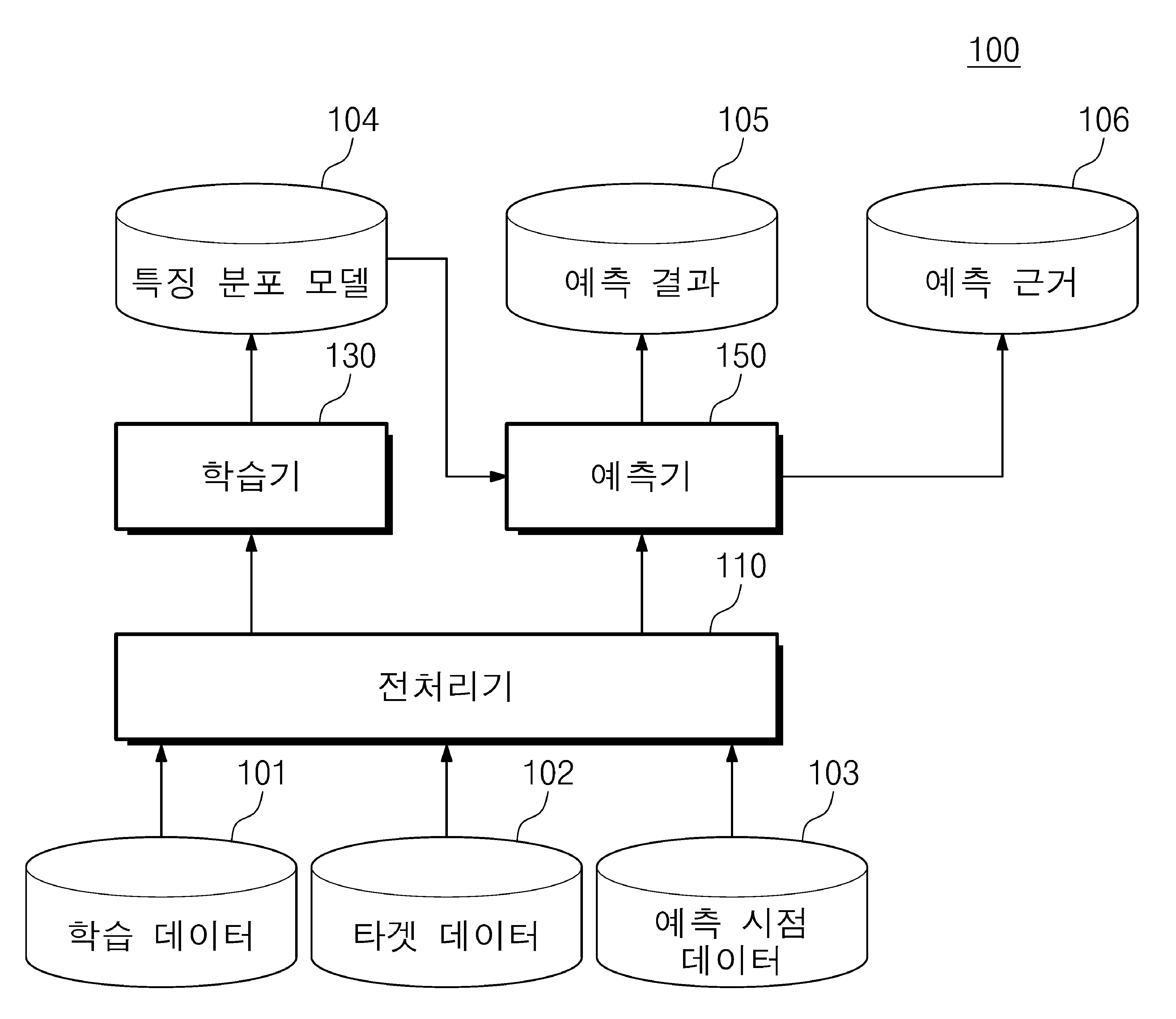 시계열 데이터 처리 장치 및 이의 동작 방법