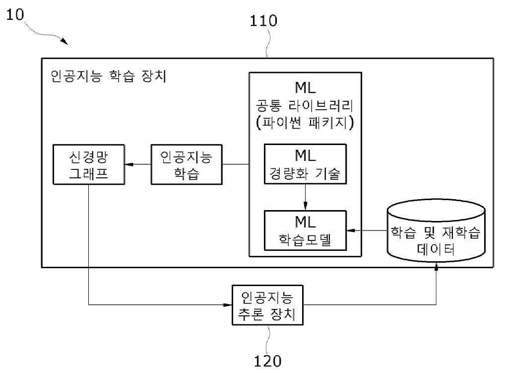 에지디바이스의 지능화 방법