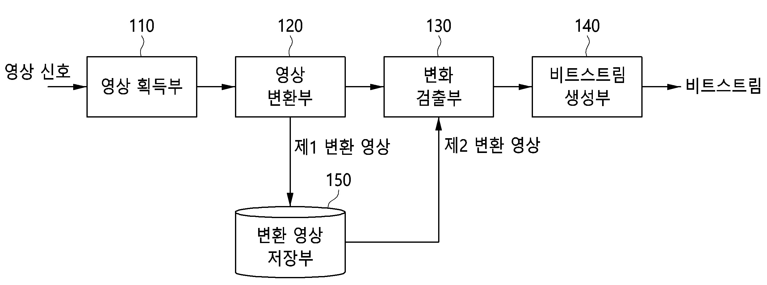 이벤트 기반 영상 센싱 장치 및 방법