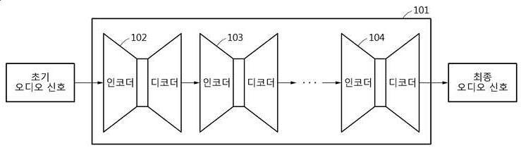 오디오 신호의 처리 방법 및 장치