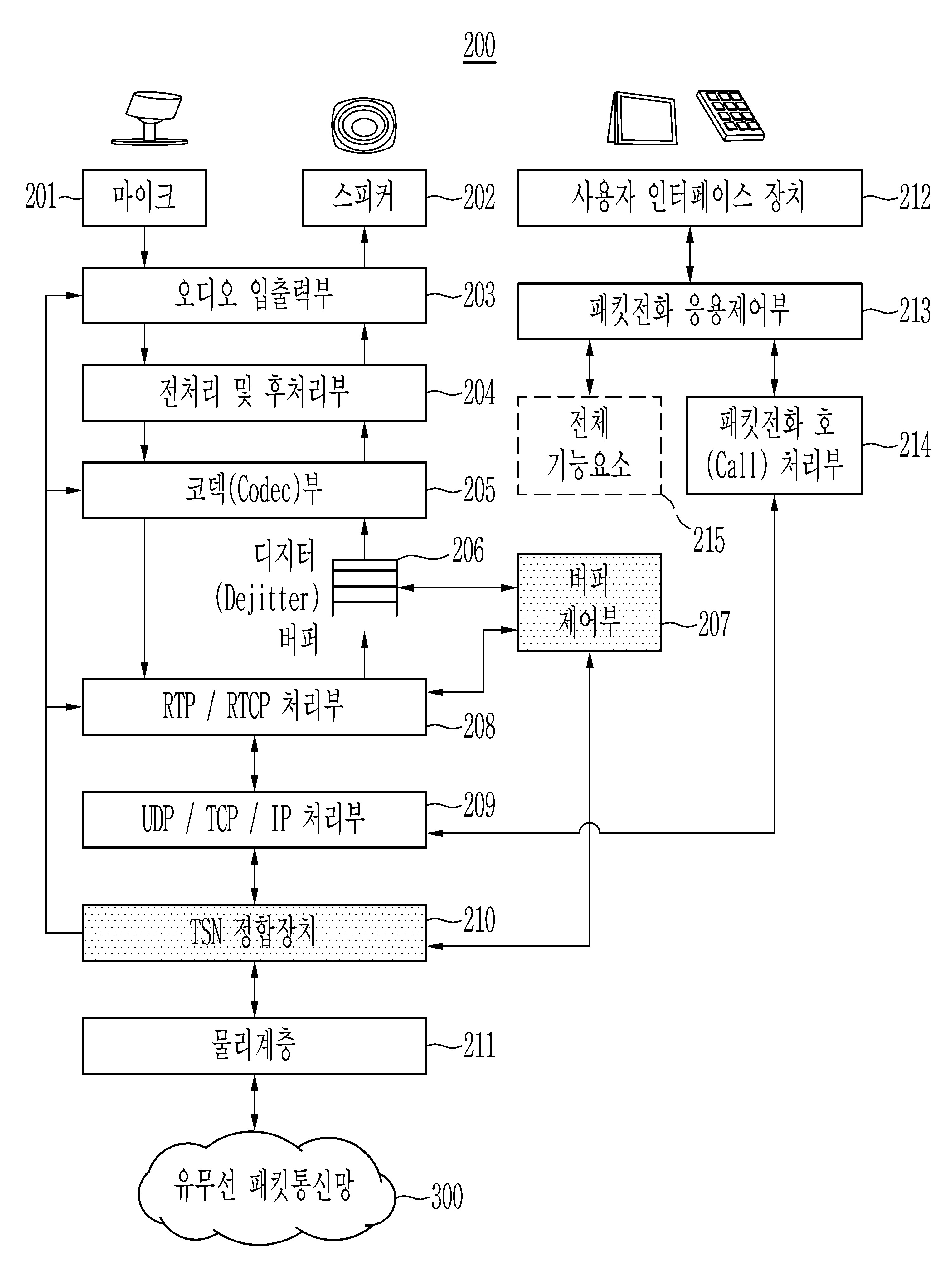 패킷전화 단말 장치 및 그 동작 방법