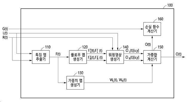 딥 러닝 기반 영상 정합 방법 및 장치