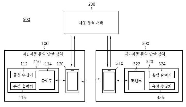 자동 통역 서버 및 그 방법