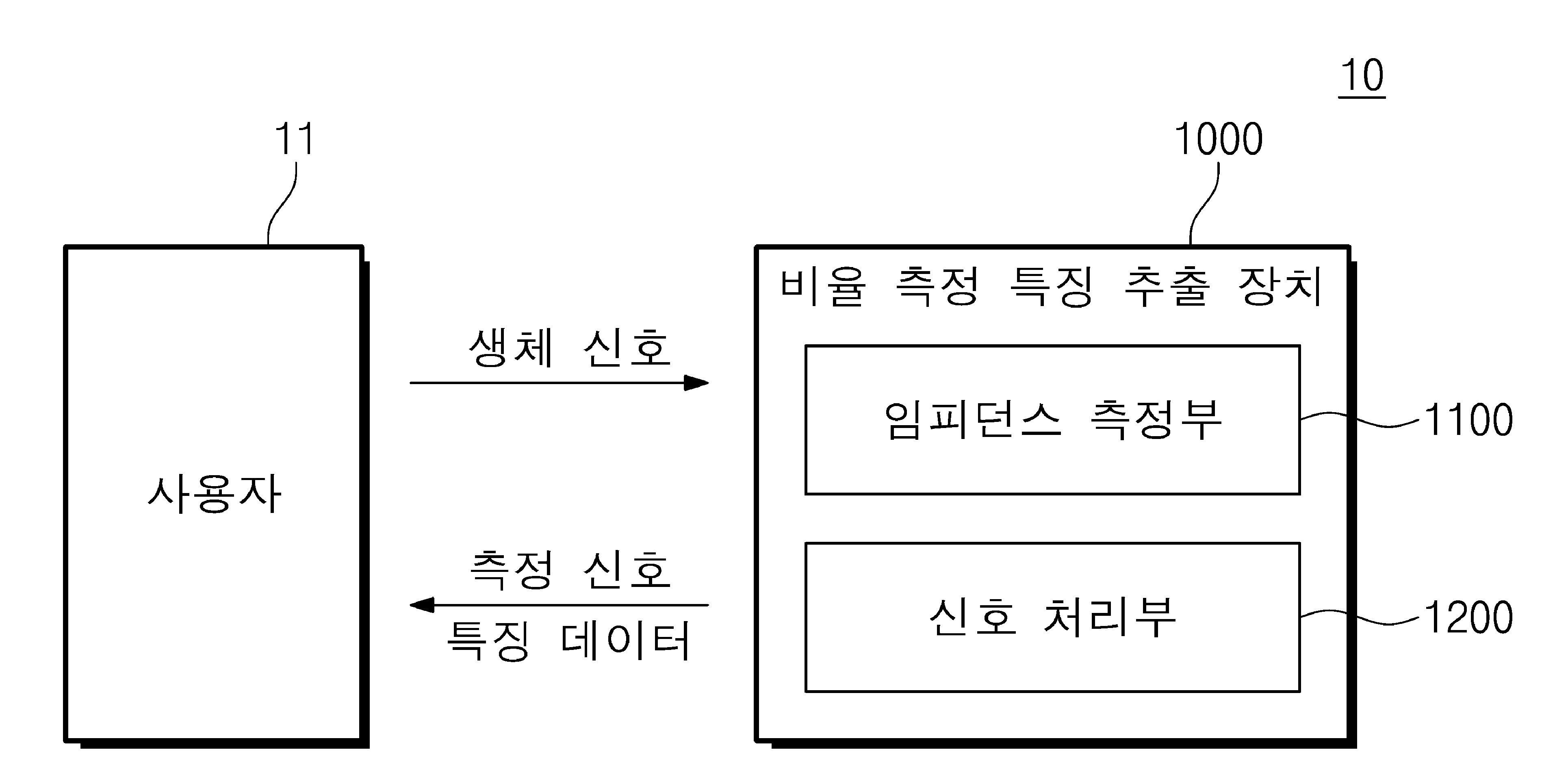 전자 장치