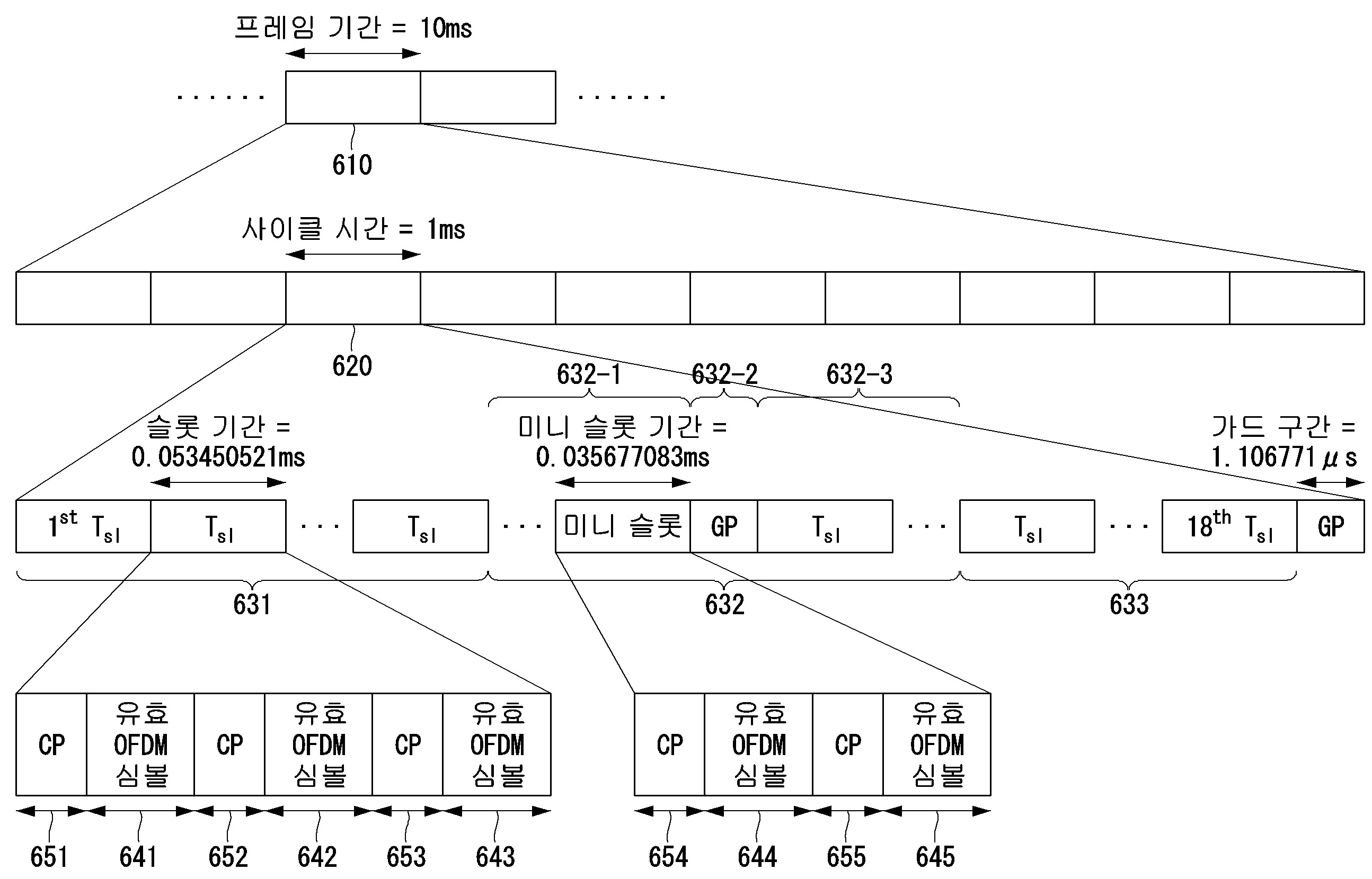공장 자동화 시스템에서 프레임 운용 방법 및 장치