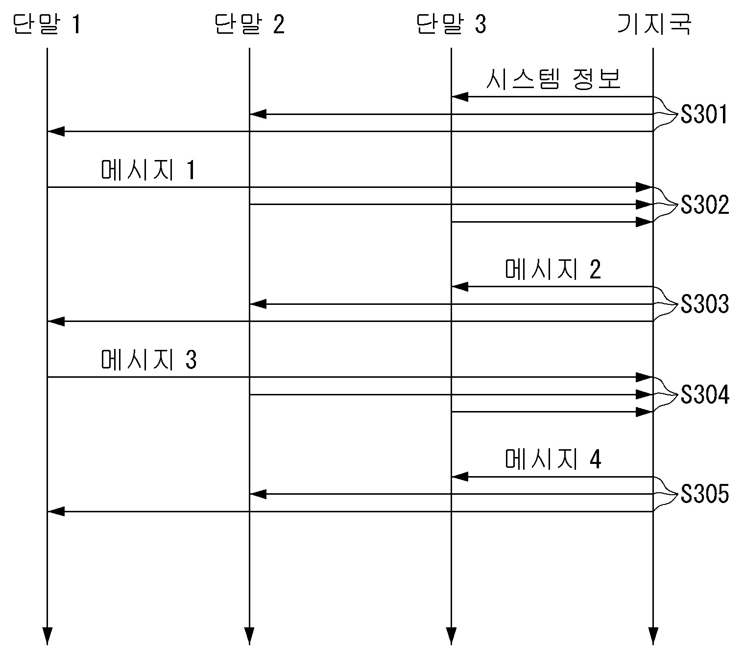 통신 시스템에서 동기의 획득 유지 방법 및 장치