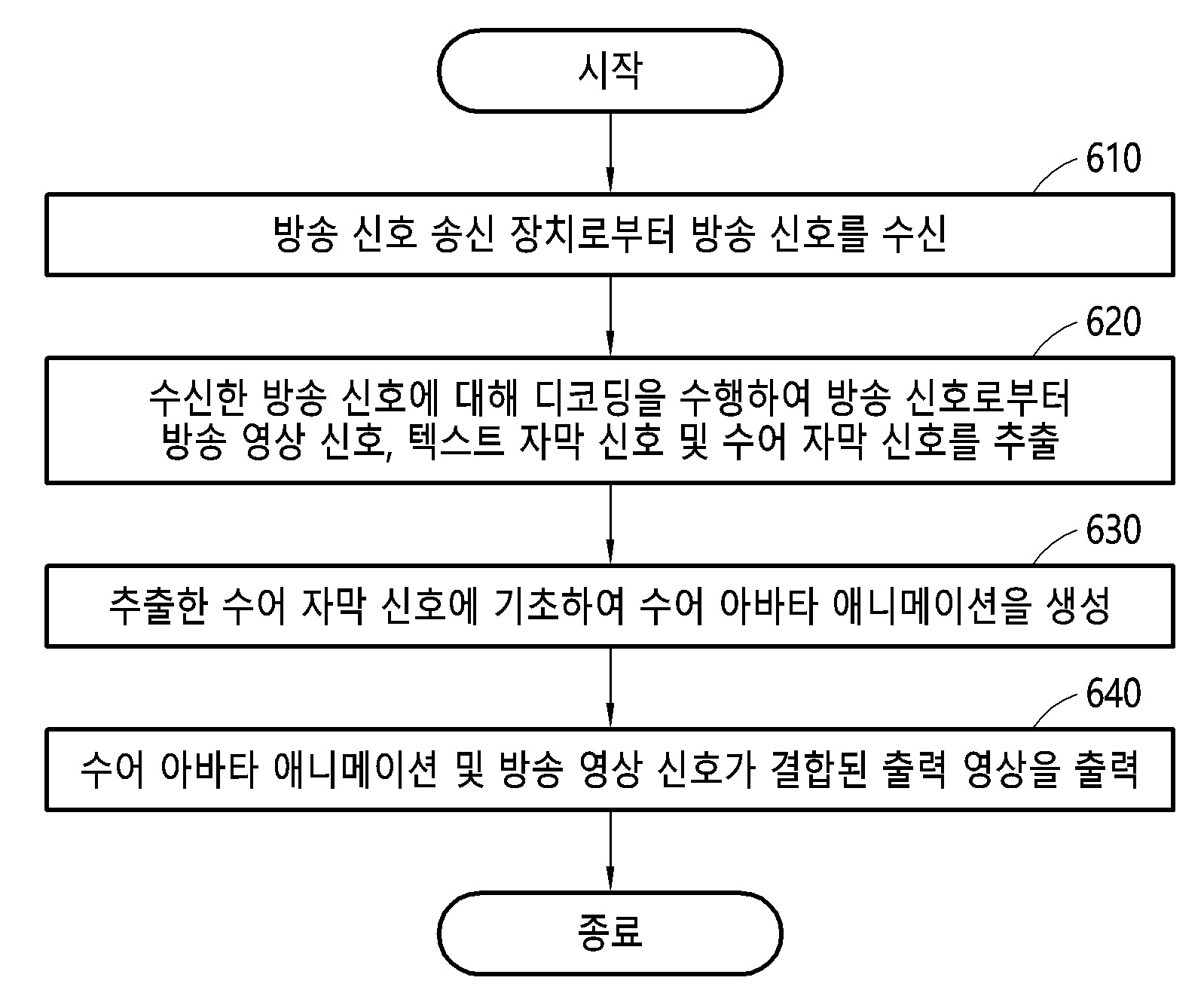 수어 자막을 포함하는 방송 신호를 제공하는 방법 및 방송 신호 송수신 장치