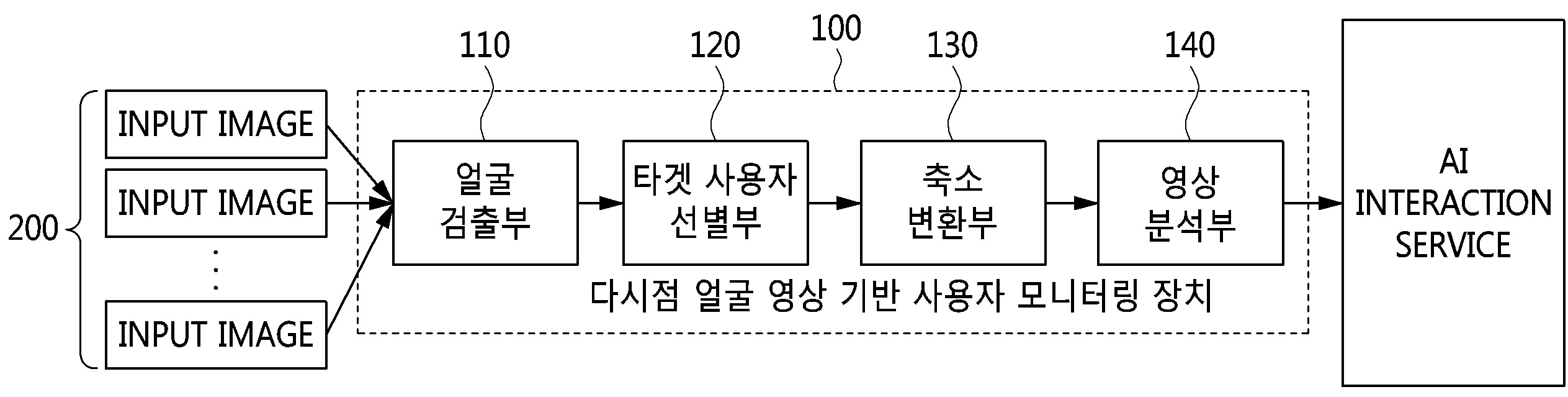 다시점 얼굴 영상 기반 사용자 모니터링 장치 및 방법