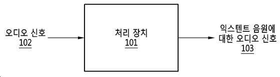 익스텐트 음원에 기초한 오디오 신호의 처리 방법 및 장치