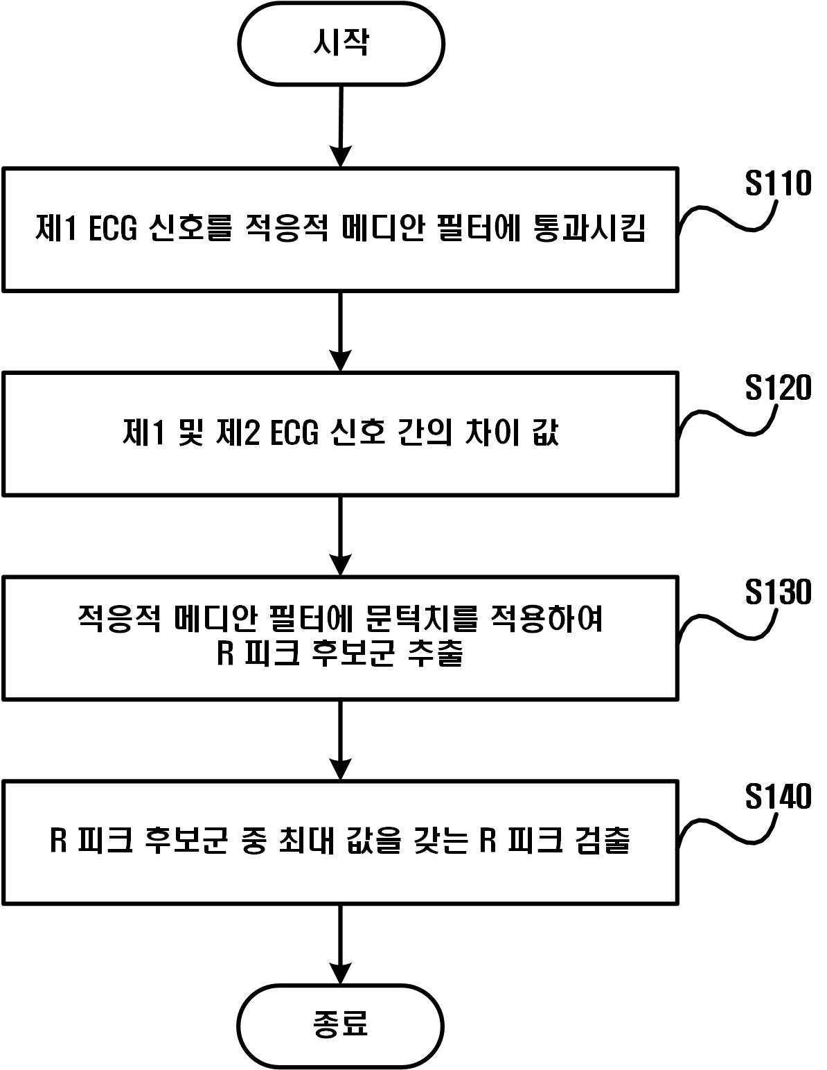 통신 시스템에서 채널 추정을 위한 방법 및 장치