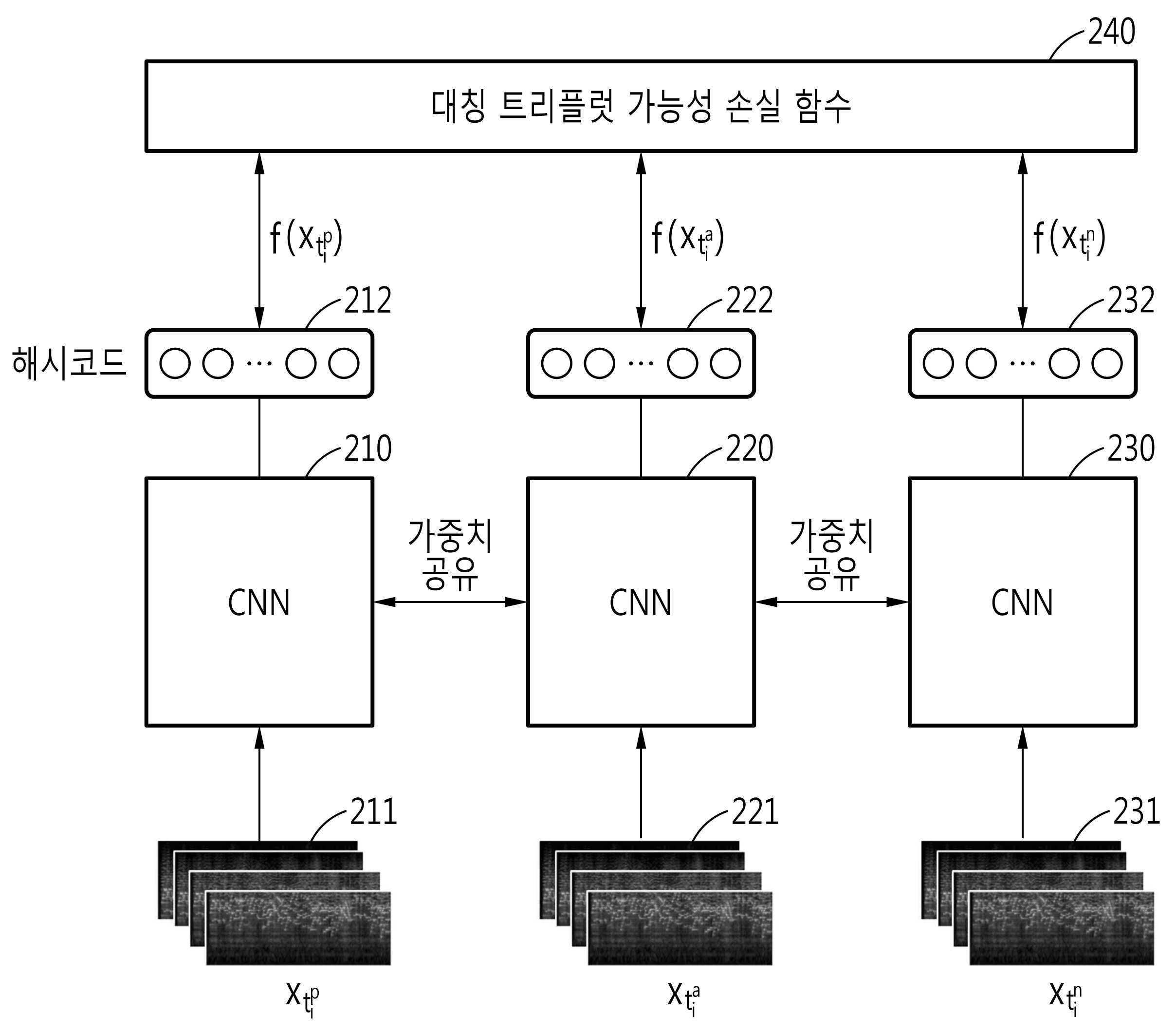 합성곱 신경망 기반 오디오 핑거프린트 추출 방법 및 장치