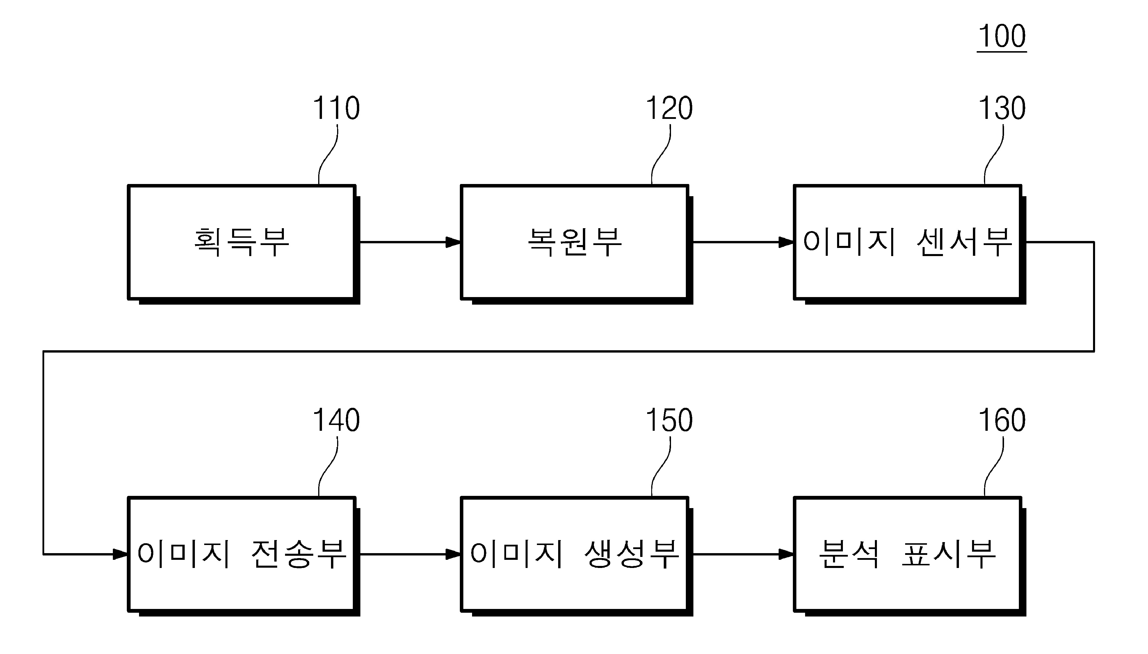 홀로그램 이미지 깊이감 분석 장치 및 그것의 분석 방법