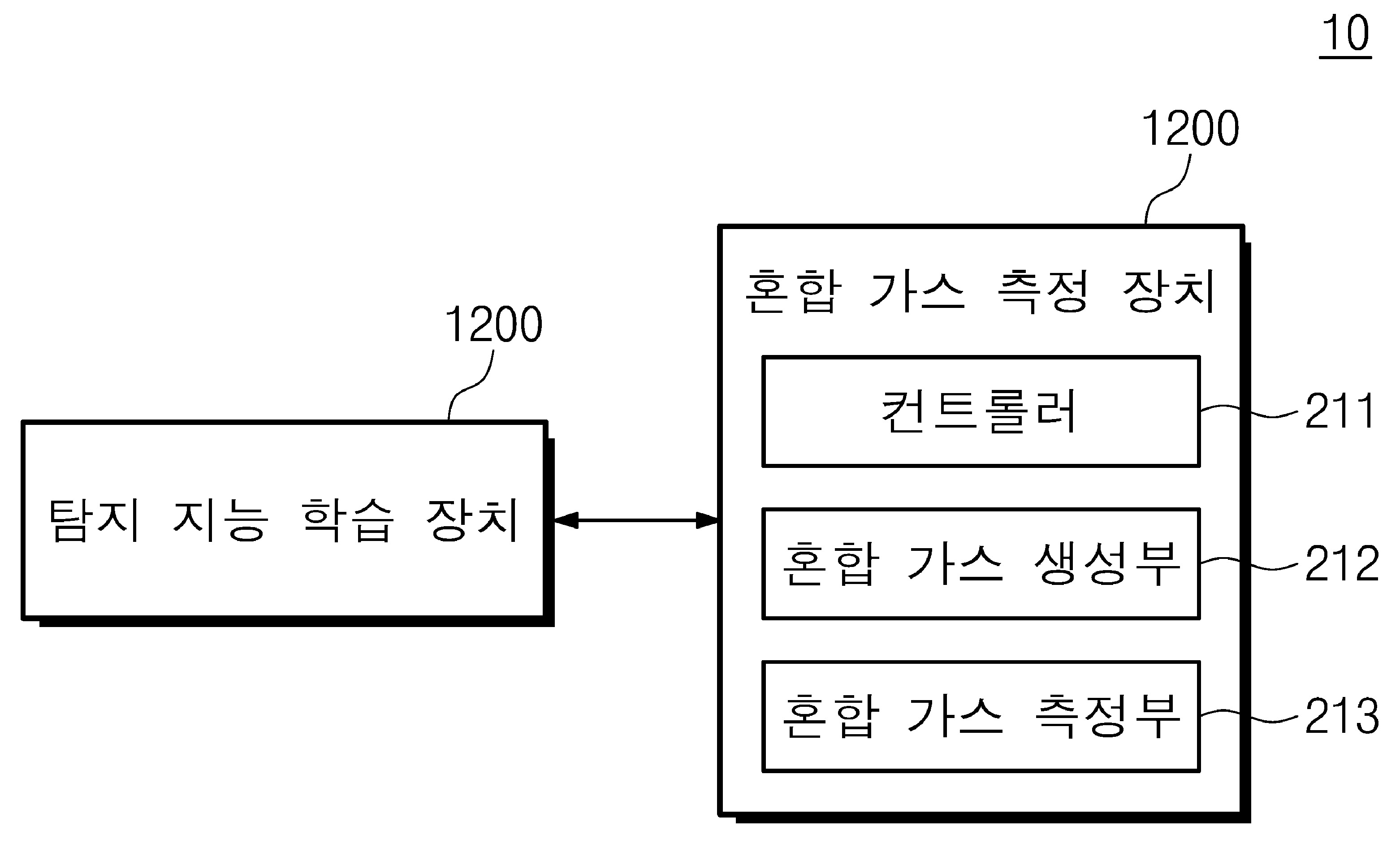 가스 탐지 지능 학습 시스템 및 그의 동작 방법