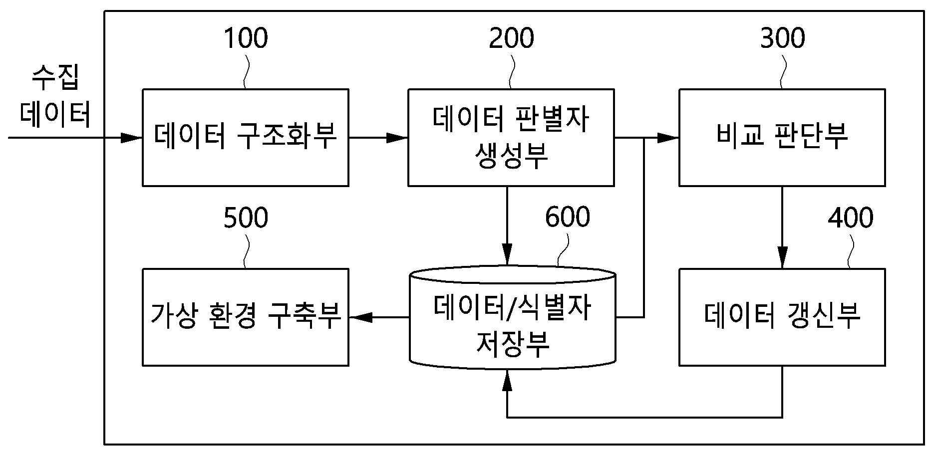 네트워크 환경 동기화 장치 및 방법