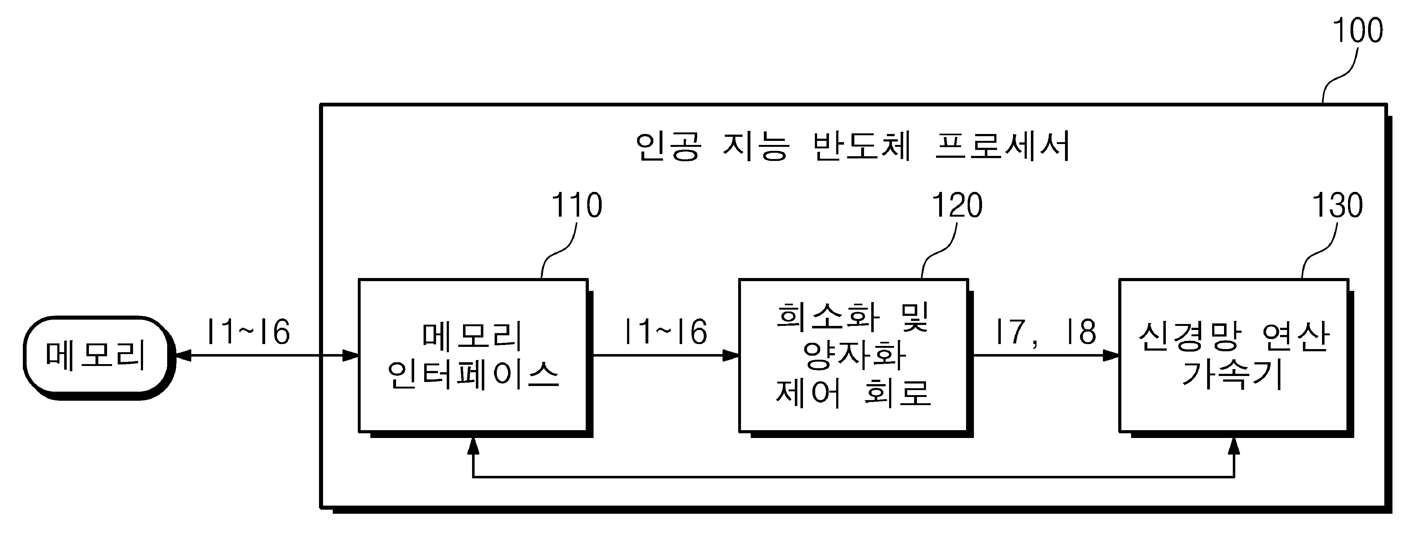 인공 지능 반도체 프로세서 및 인공 지능 반도체 프로세서의 동작 방법