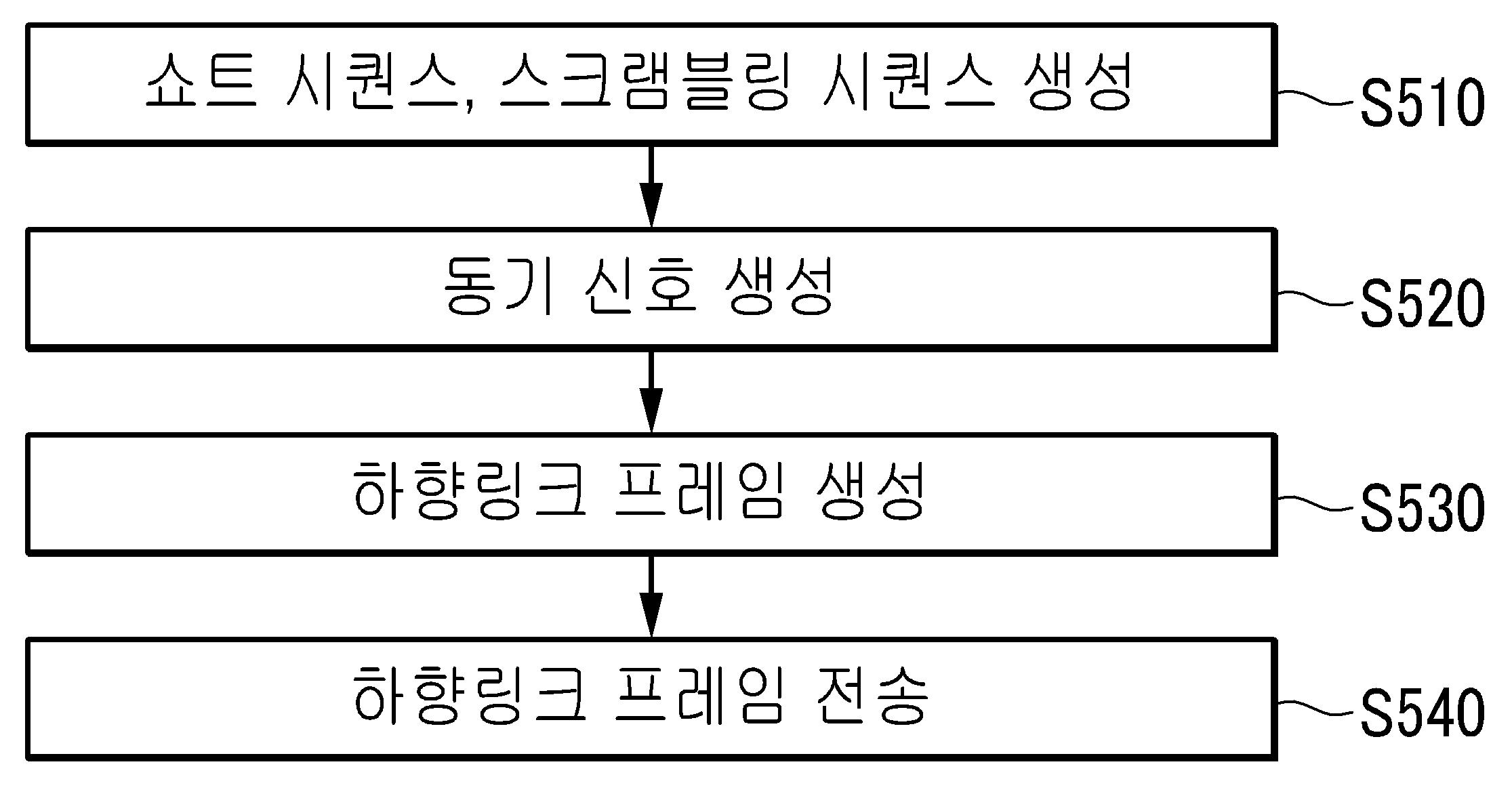 하향링크 프레임 생성 방법 및 셀 탐색 방법