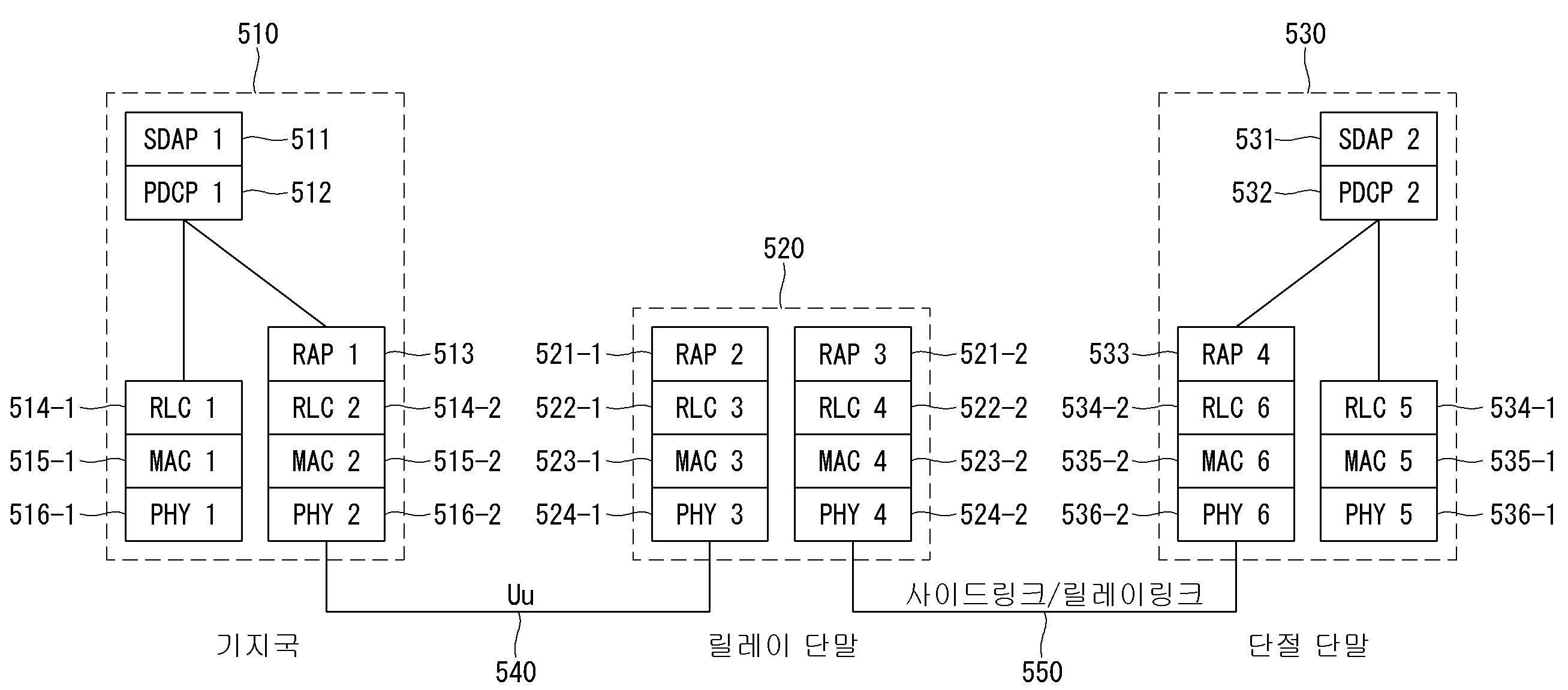 단말 릴레이 지원 방법 및 장치