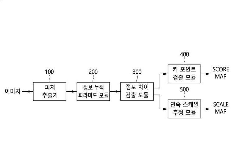 리셉티브 필드의 차이 정보를 활용한 딥러닝 기반 키포인트 검출 장치 및 방법