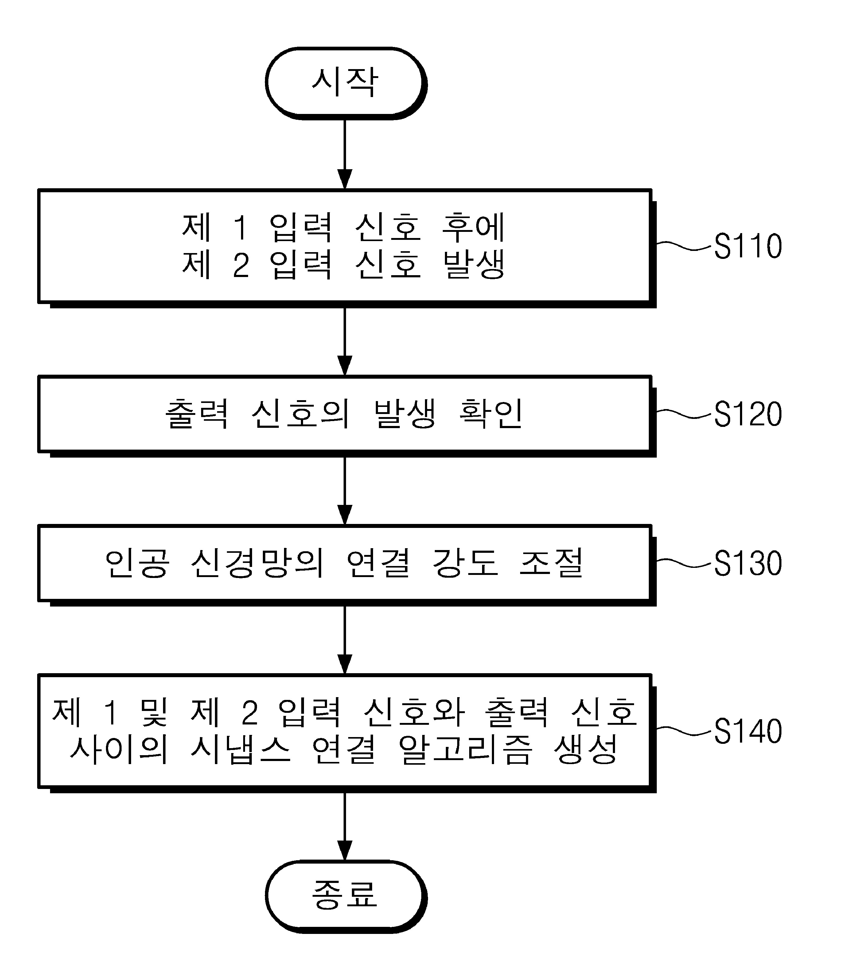 인공 지능 시스템의 그것의 인공 신경망 학습 방법