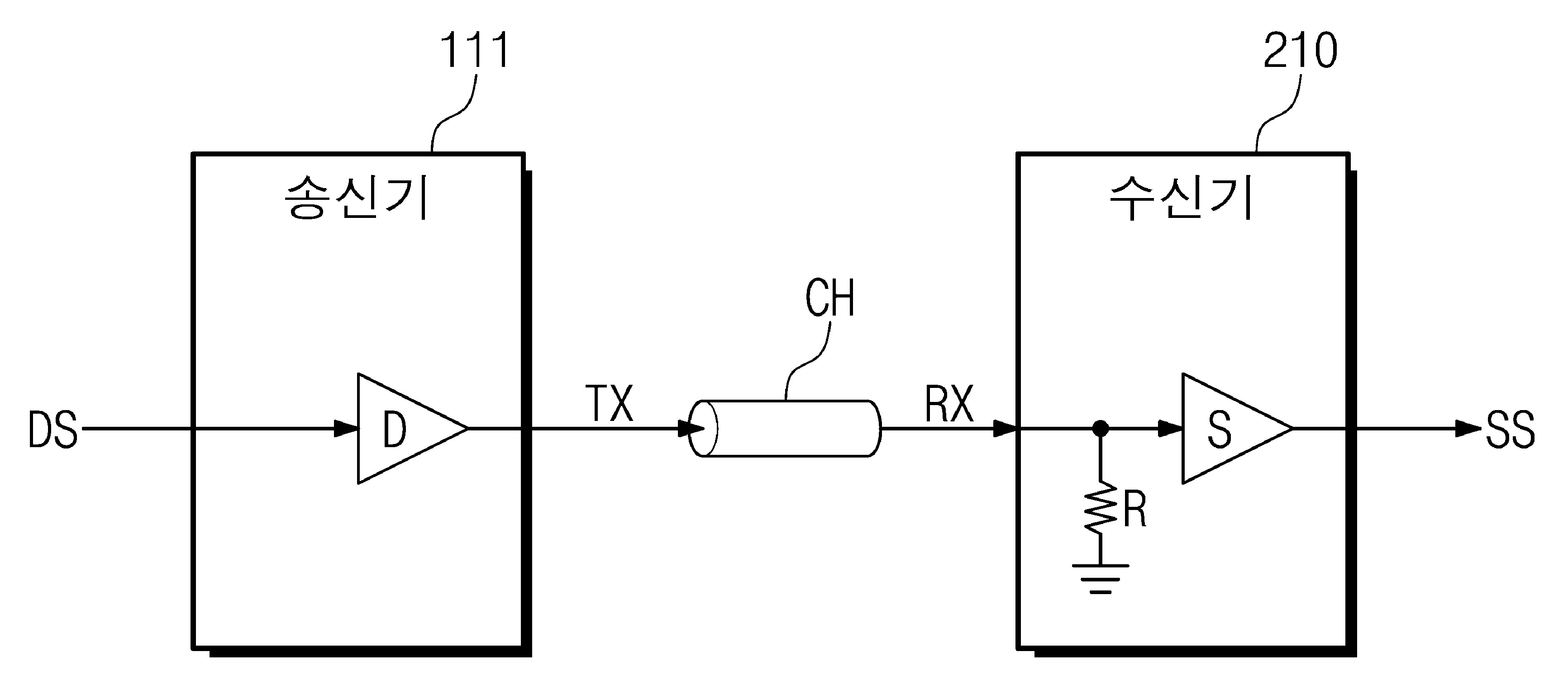 송신기 및 송신기의 동작 방법