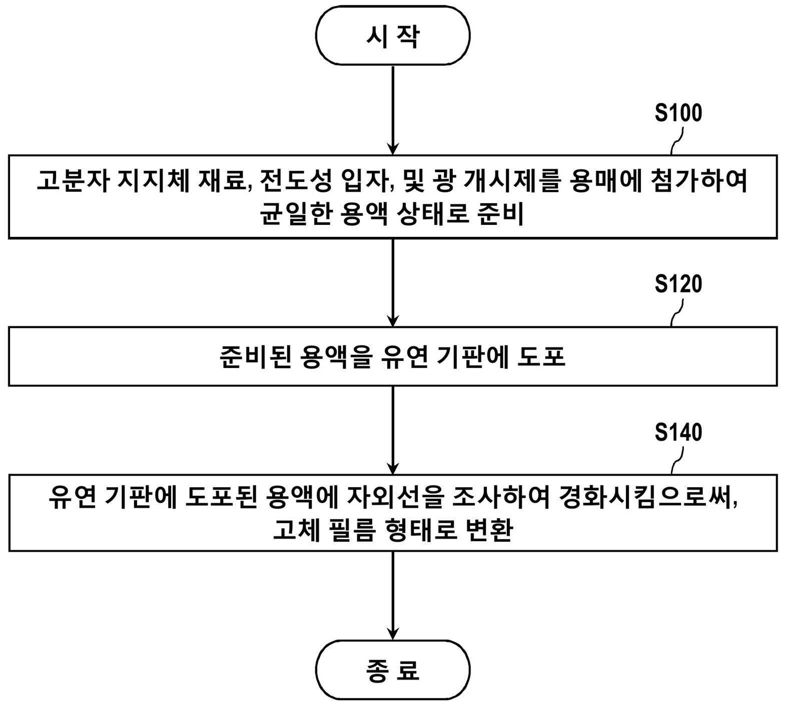 농도구배 구조를 가지는 유연 압력센서 제조 방법
