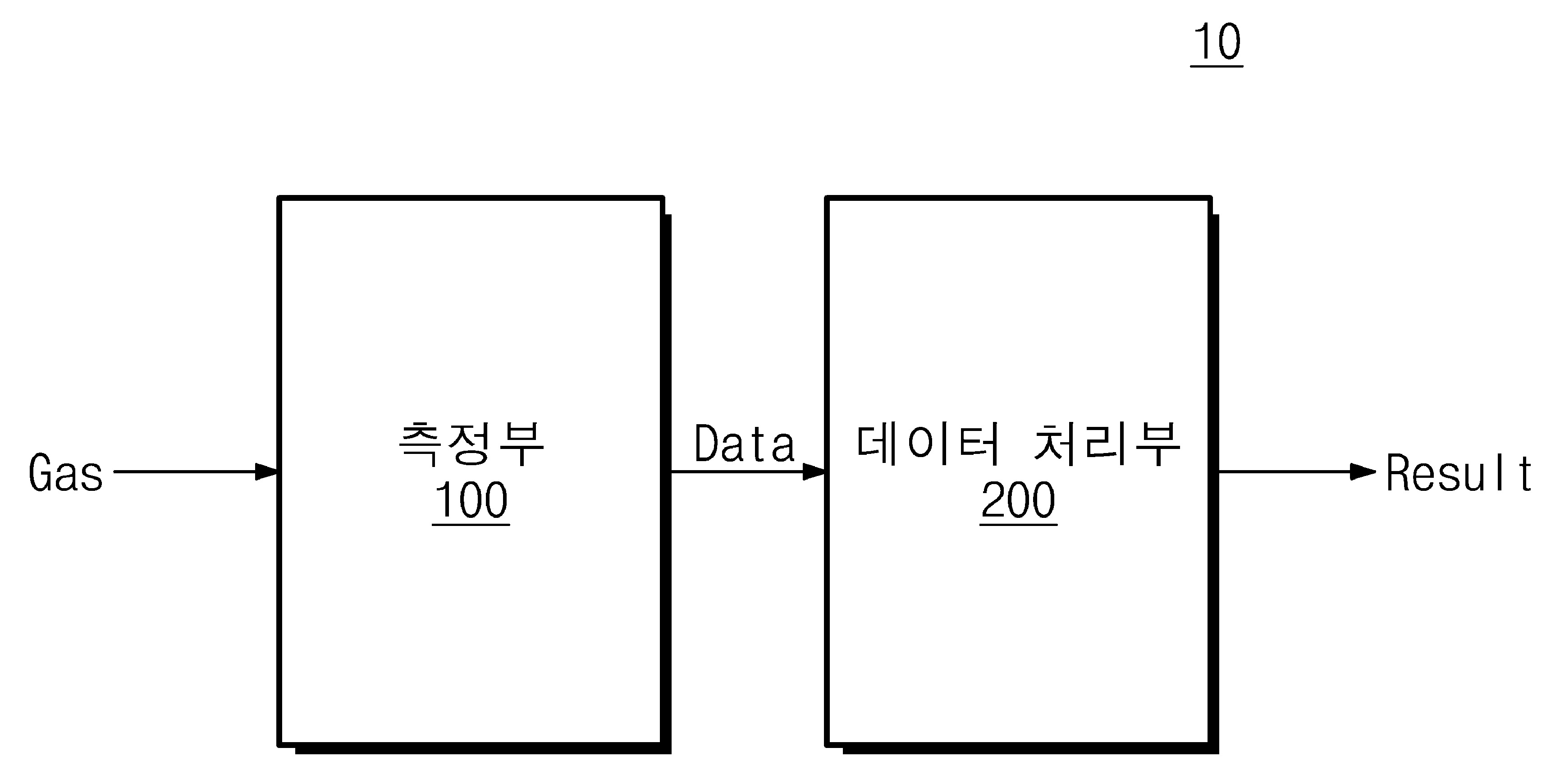 기체 센서의 이상 감지 장치 및 방법