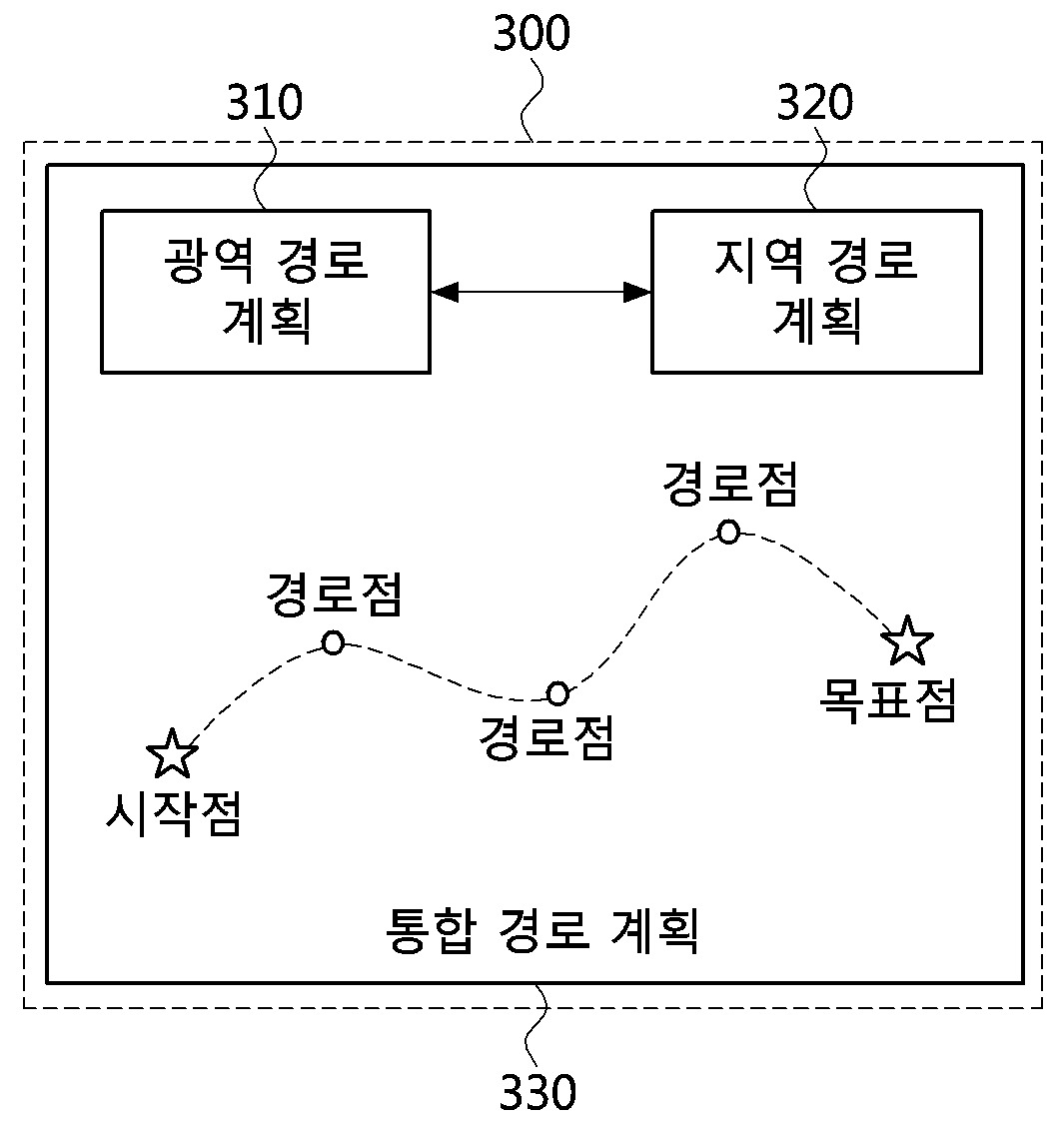 무인 비행체의 최적 경로 생성 방법 및 장치