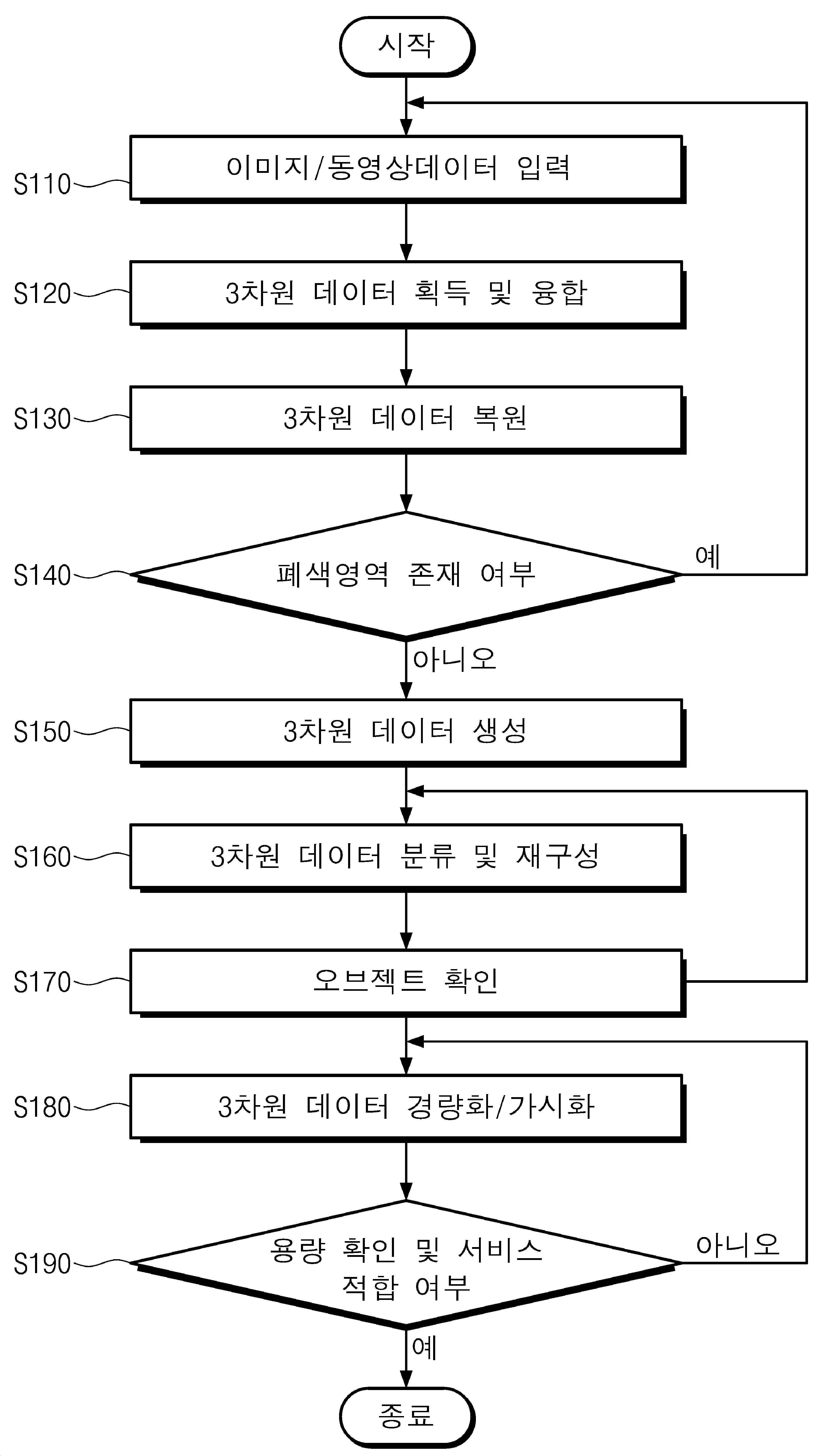 3차원 데이터 생성 장치 및 방법