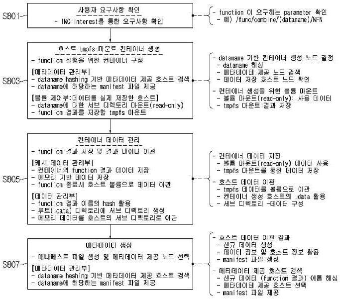 딥 러닝 기반 영상 정합 방법 및 장치