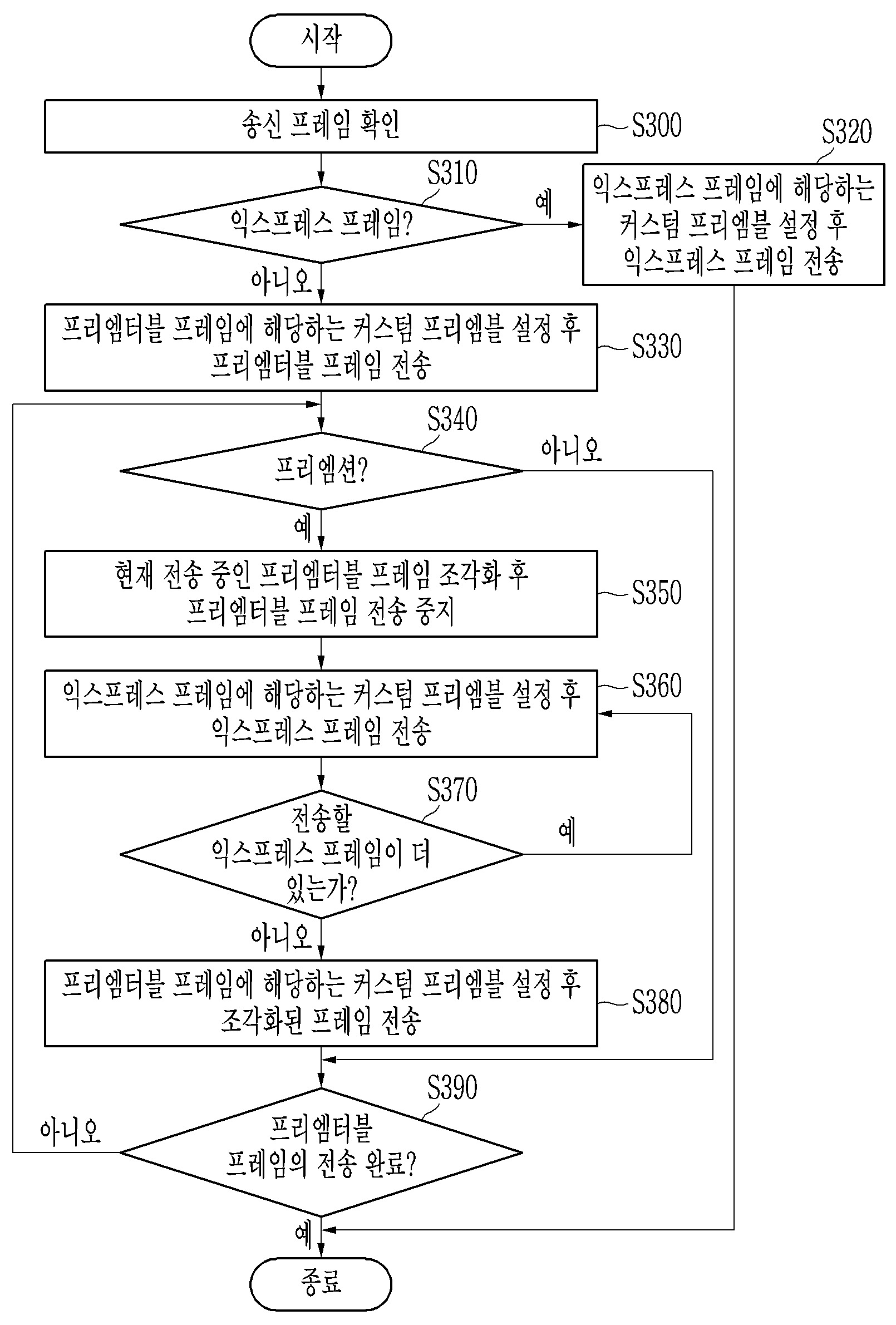 프레임 프리엠션 제공 방법 및 장치