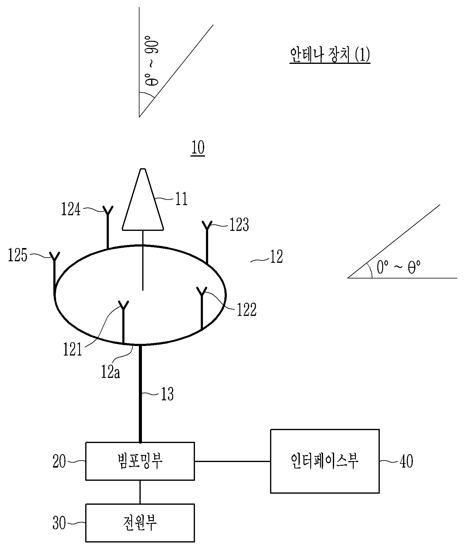 드론 식별을 위한 안테나 장치 및 그 동작 방법