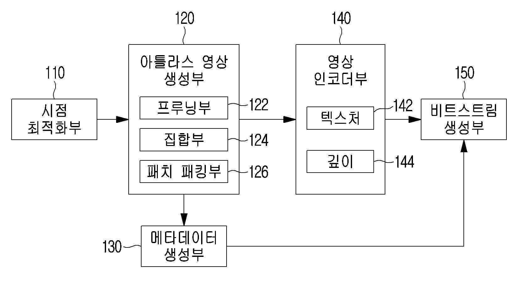 이머시브 영상 부호화 방법 및 이머시브 영상 복호화 방법
