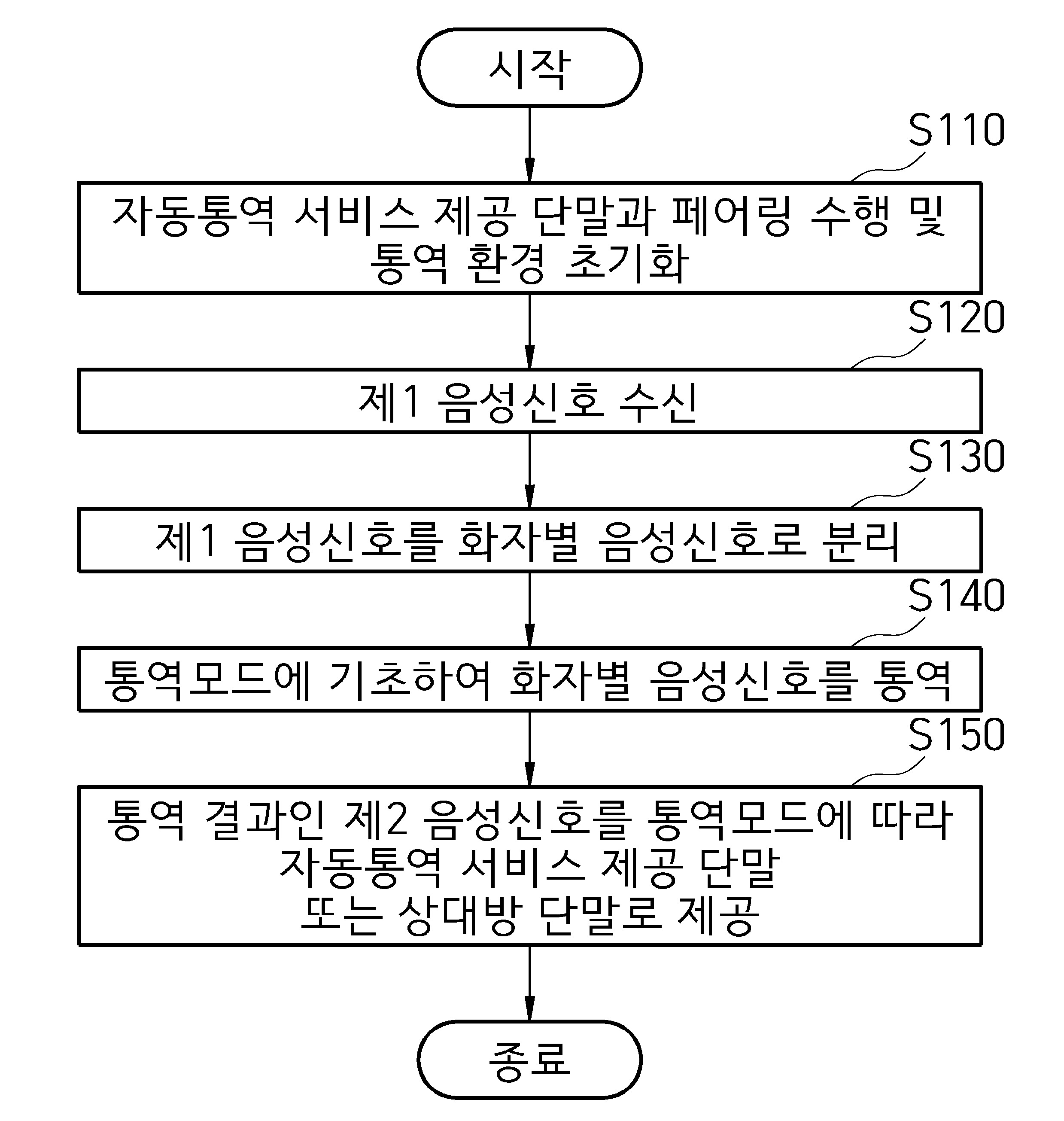 화자분리 기반 자동통역 서비스를 제공하는 시스템, 사용자 단말 및 방법