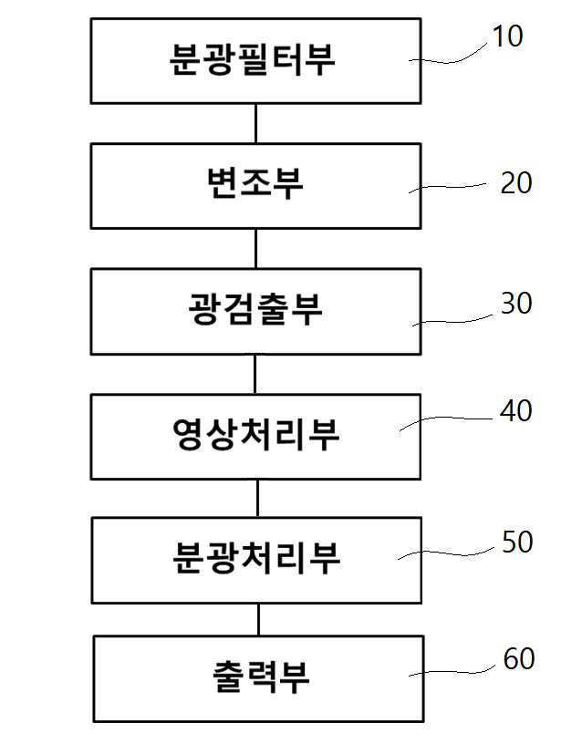 적외선 분광 측정 장치 및 방법