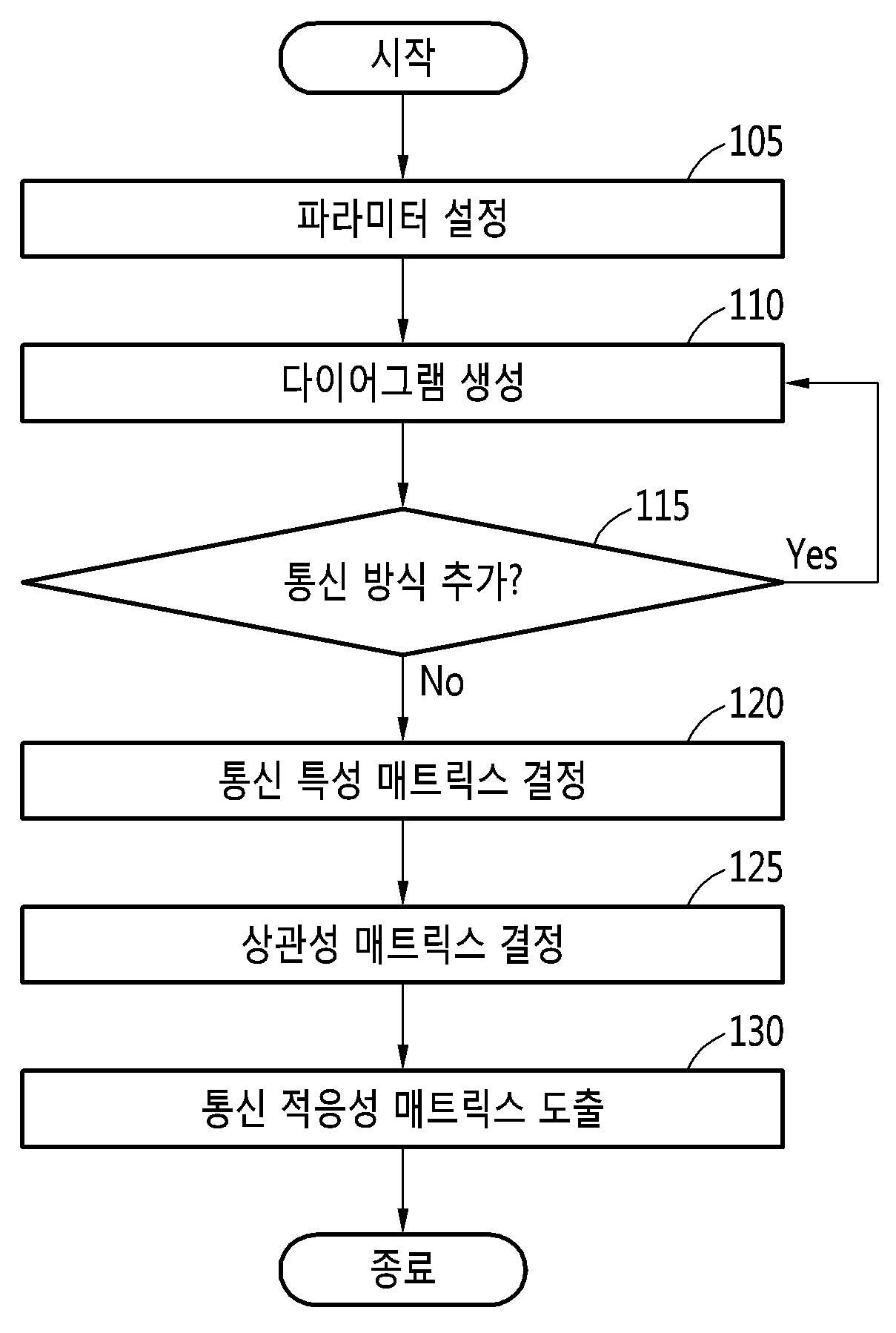 공장 에너지 관리 시스템의 네트워크를 구성하기 위한 장치 및 방법