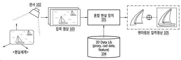 혼합 현실에서의 물리 현상을 표현하기 위한 물리 현상 표현 방법 및 그 방법을 수행하는 혼합 현실 장치