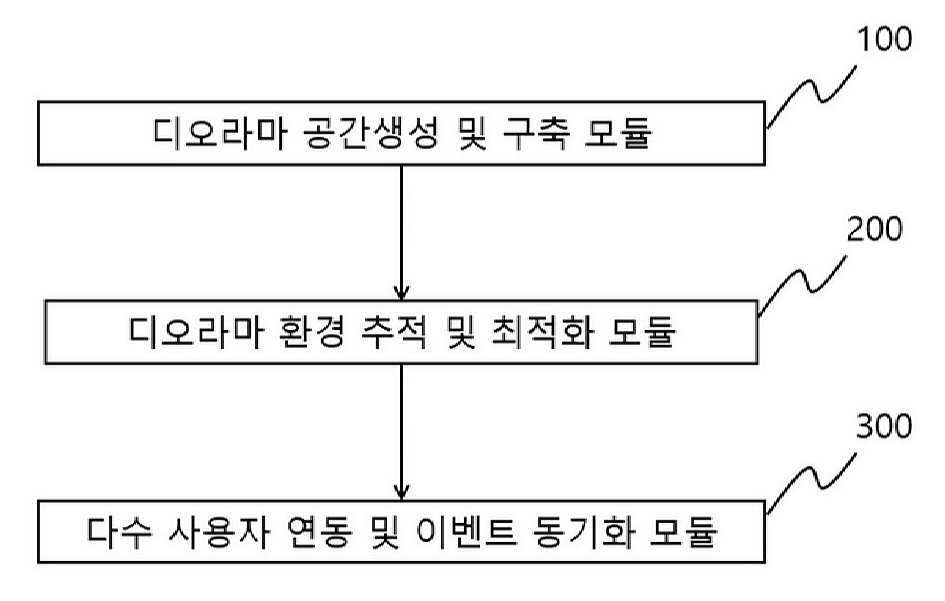 디오라마 적용을 위한 다수 참여 증강현실 콘텐츠 제공 장치 및 그 방법