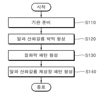 HVPE 성장법을 이용한 선택적 영역 성장에 의해 고전도성을 갖는 알파 산화갈륨 박막 구조물 및 그 제조 방법