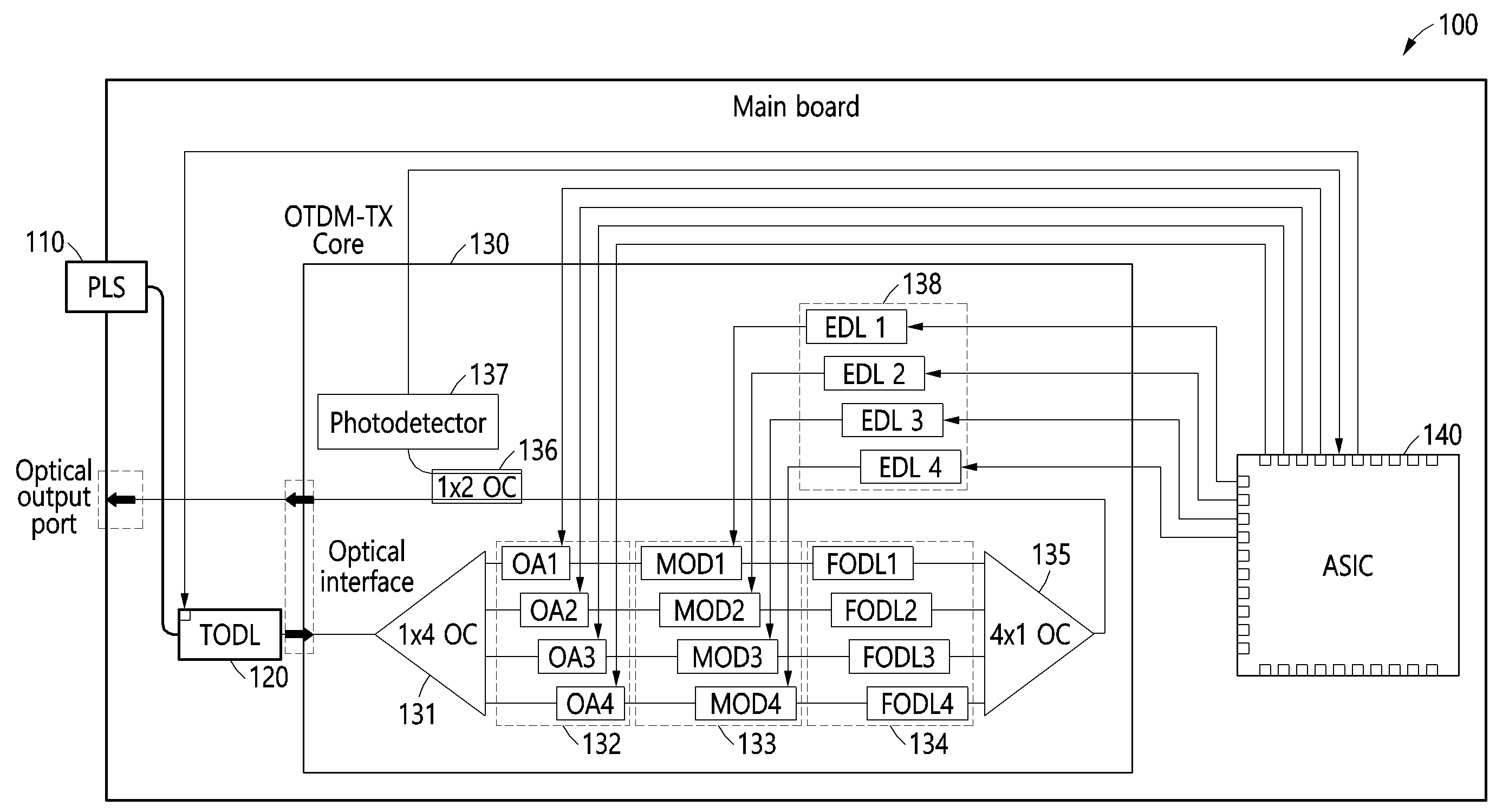 광 시분할 다중화 기반 광송신기