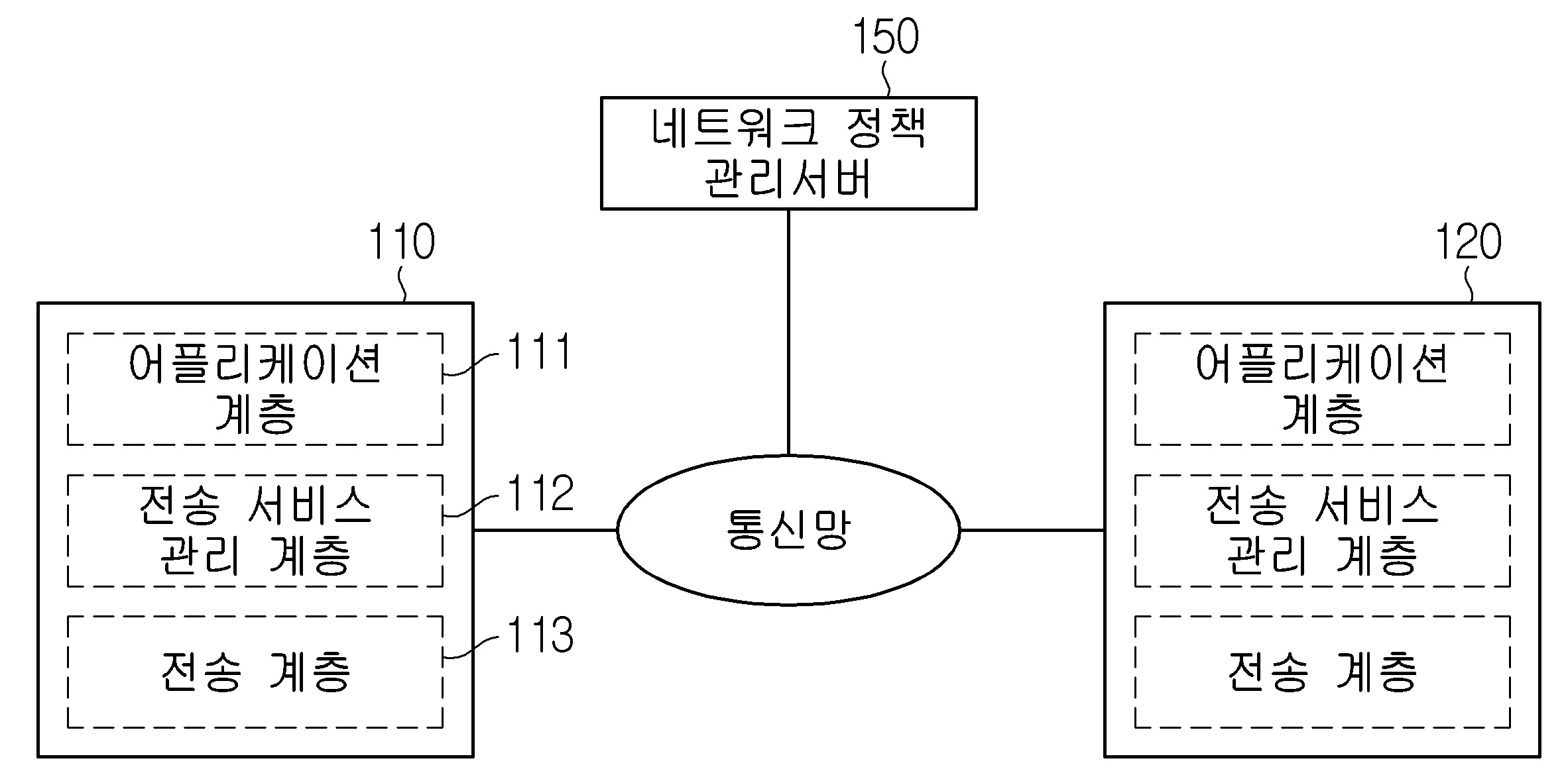 어플리케이션 기반의 데이터 전송 장치 및 방법