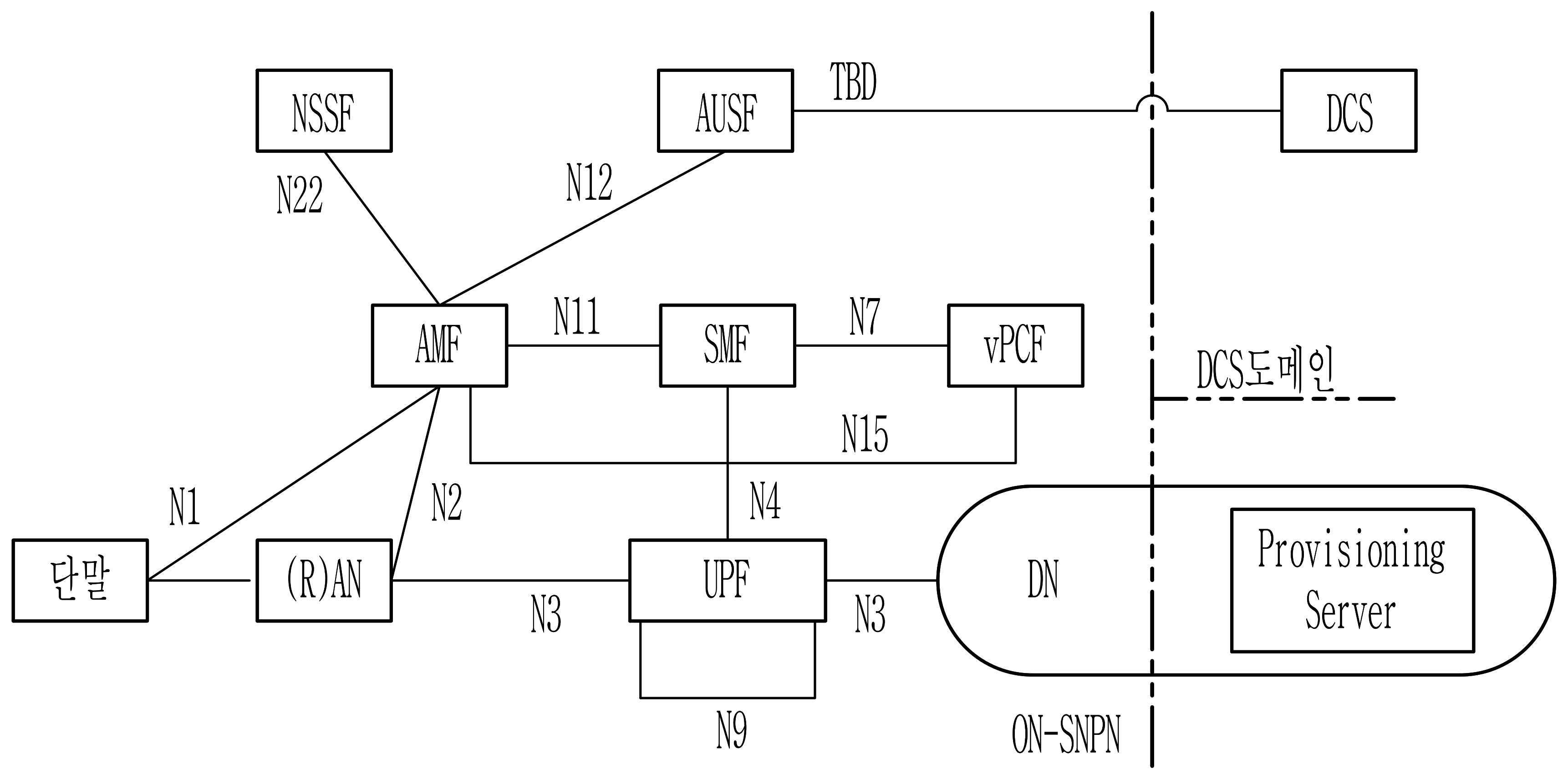 원격 프로비저닝을 위한 온보딩 절차를 수행하는 장치 및 방법