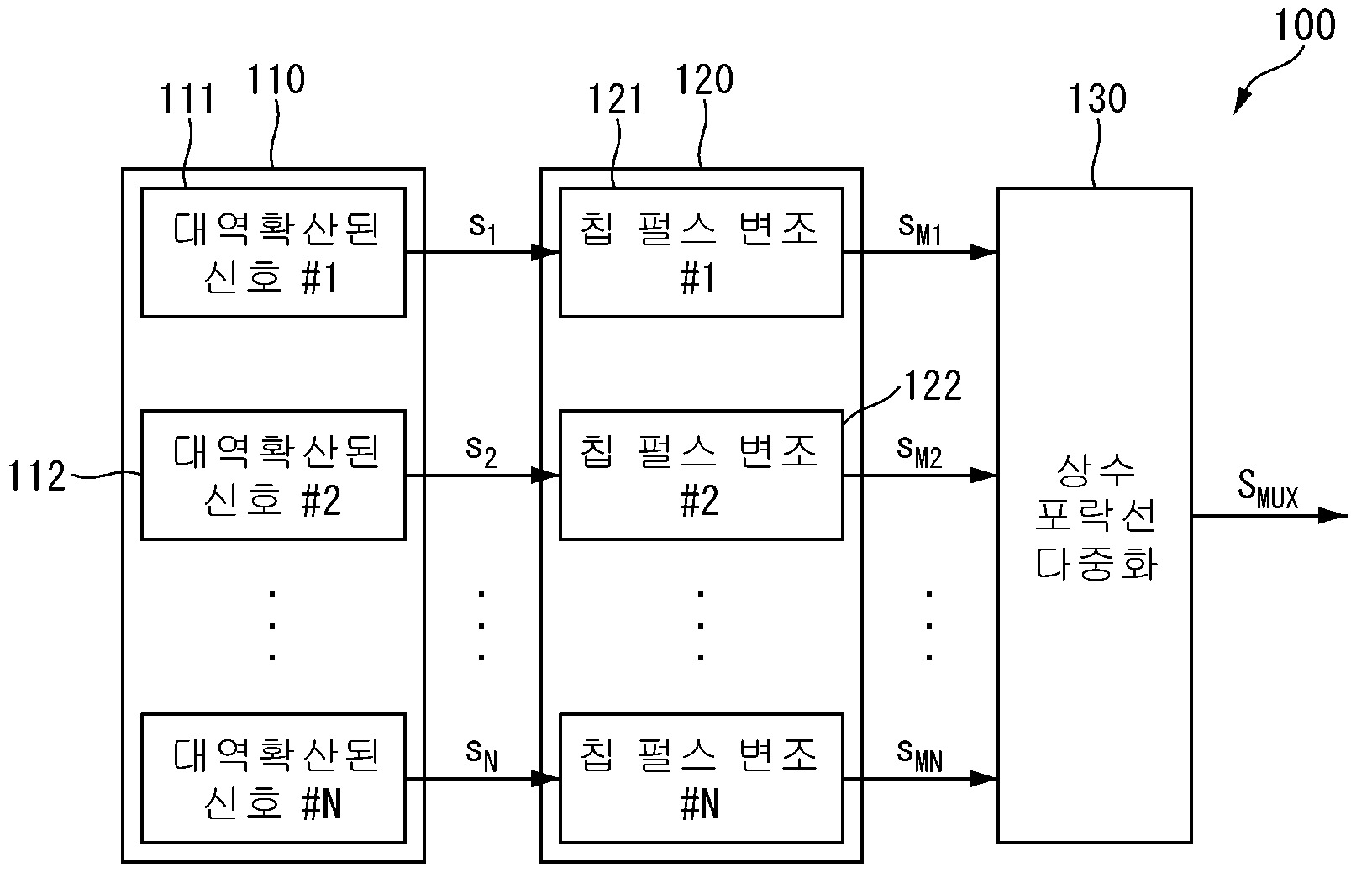 3개 동일전력 신호의 상수포락선다중화 장치 및 방법