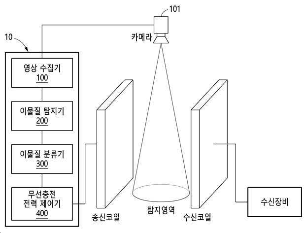 무선 충전 시스템에서 영상 처리 기반 이물질 탐지 방법 및 이를 수행하는 장치