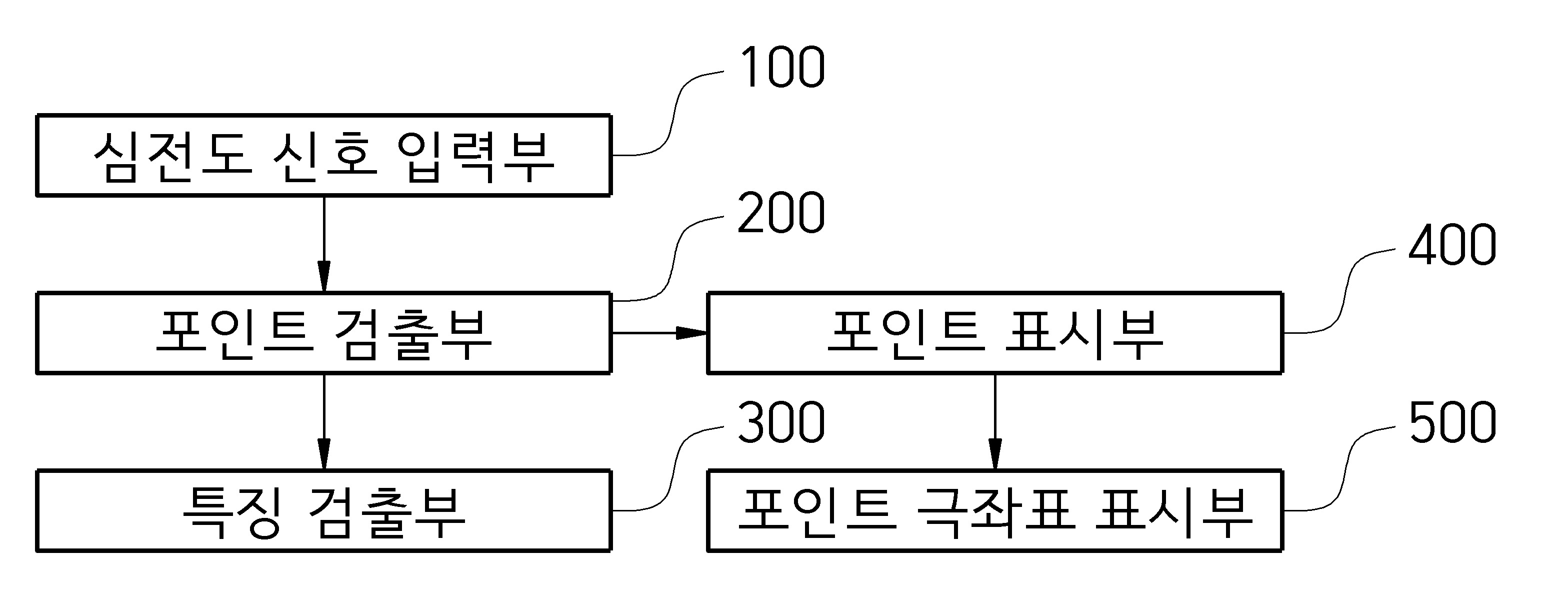 심전도 신호 특성을 이용한 심근 허혈 검출 장치 및 방법
