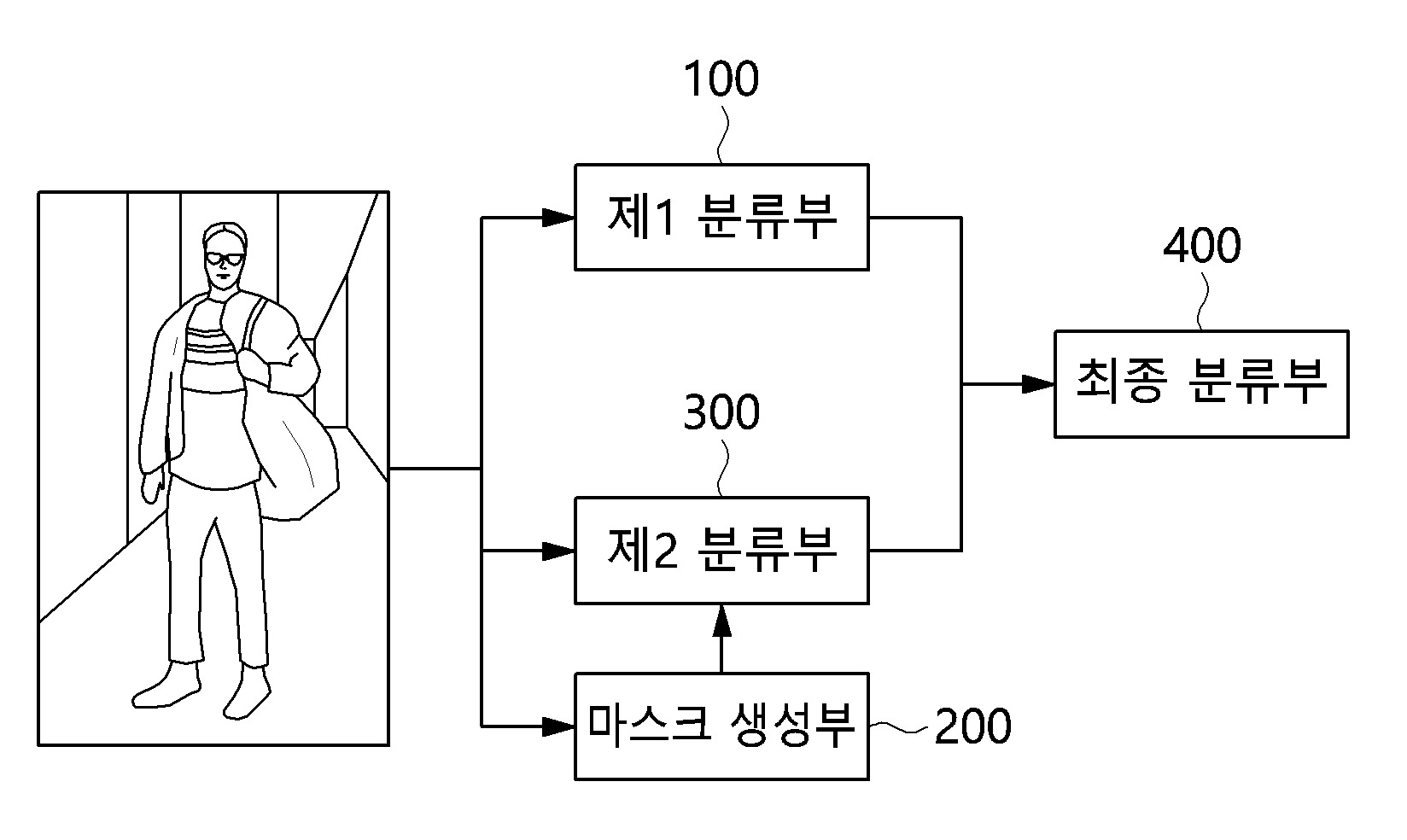 딥러닝 기반 의상 속성 분류 장치 및 방법